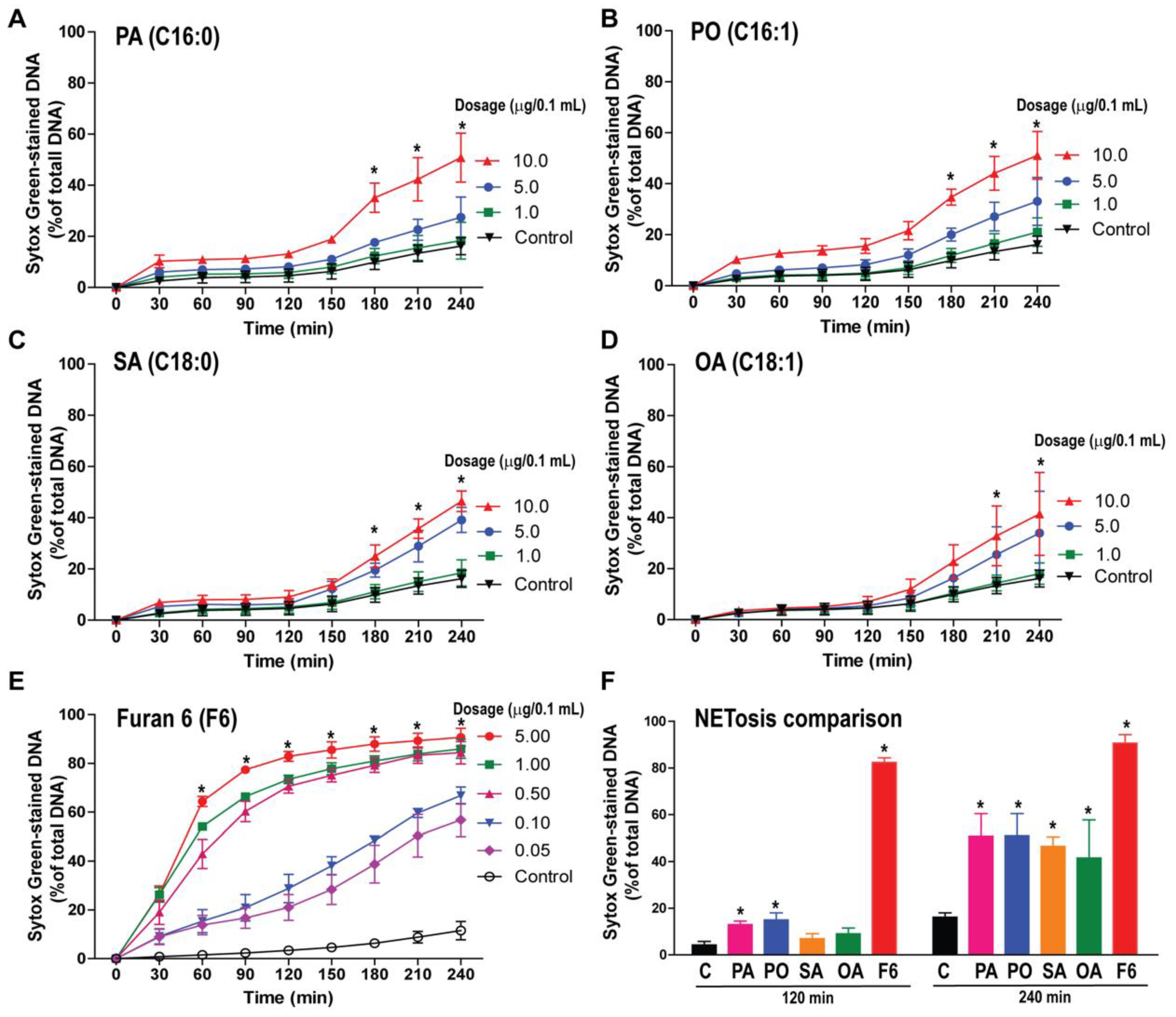 Biomolecules 08 00144 g002 Biomolecules 08 00144 g002