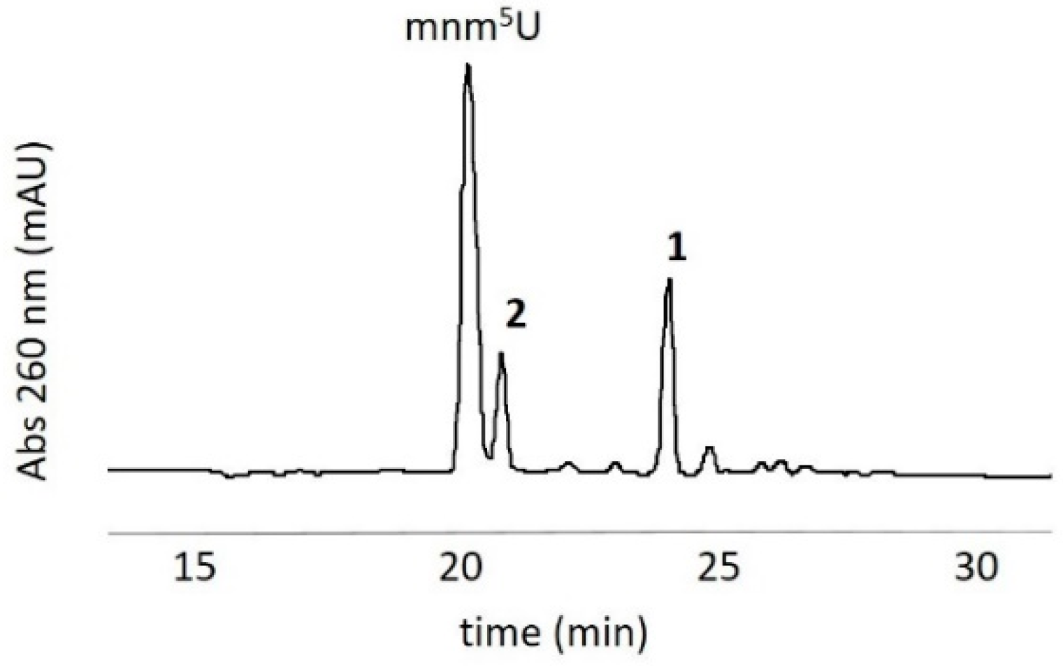 Biomolecules 08 00145 g001 Biomolecules 08 00145 g001