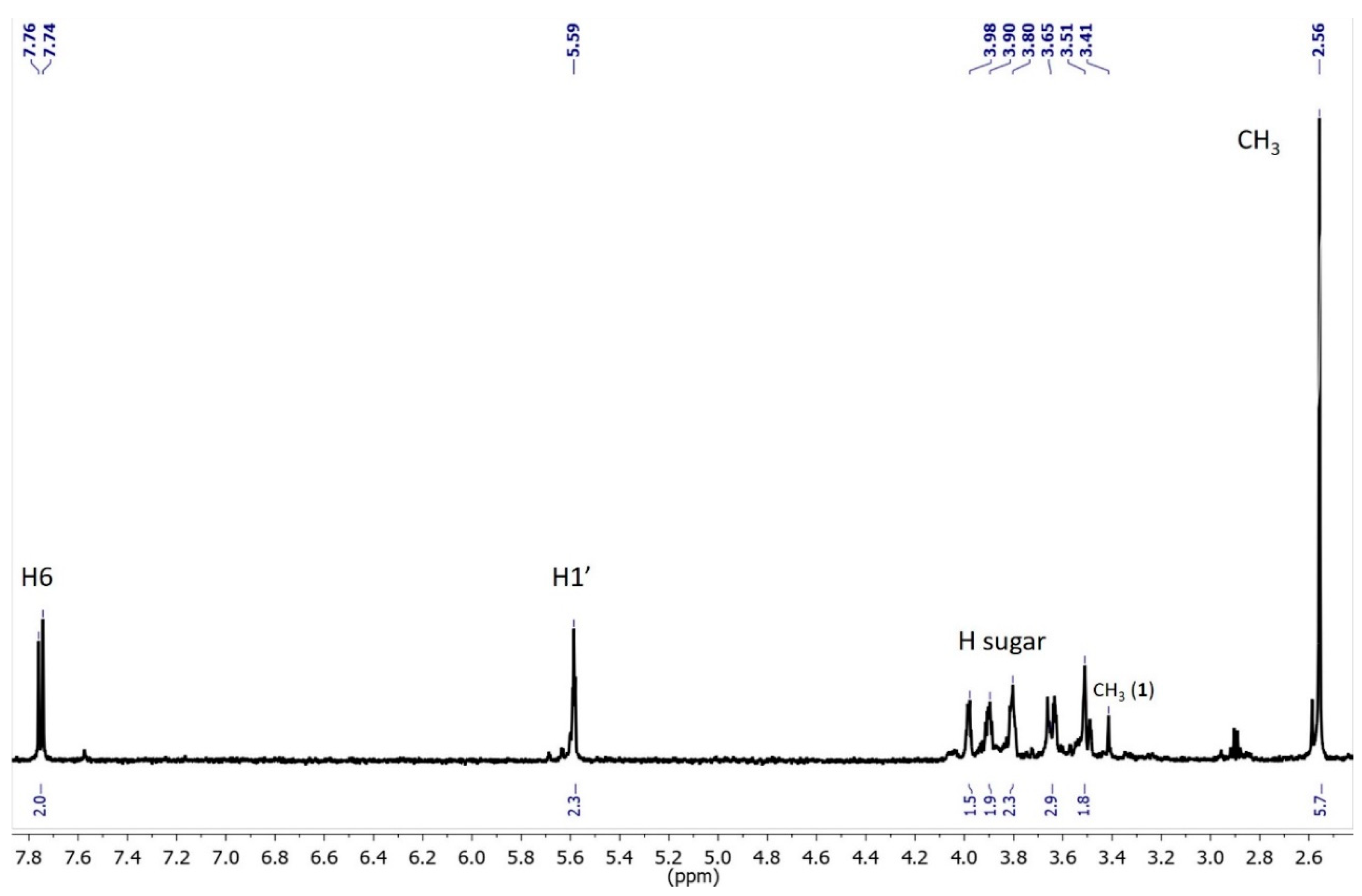 Biomolecules 08 00145 g007 Biomolecules 08 00145 g007