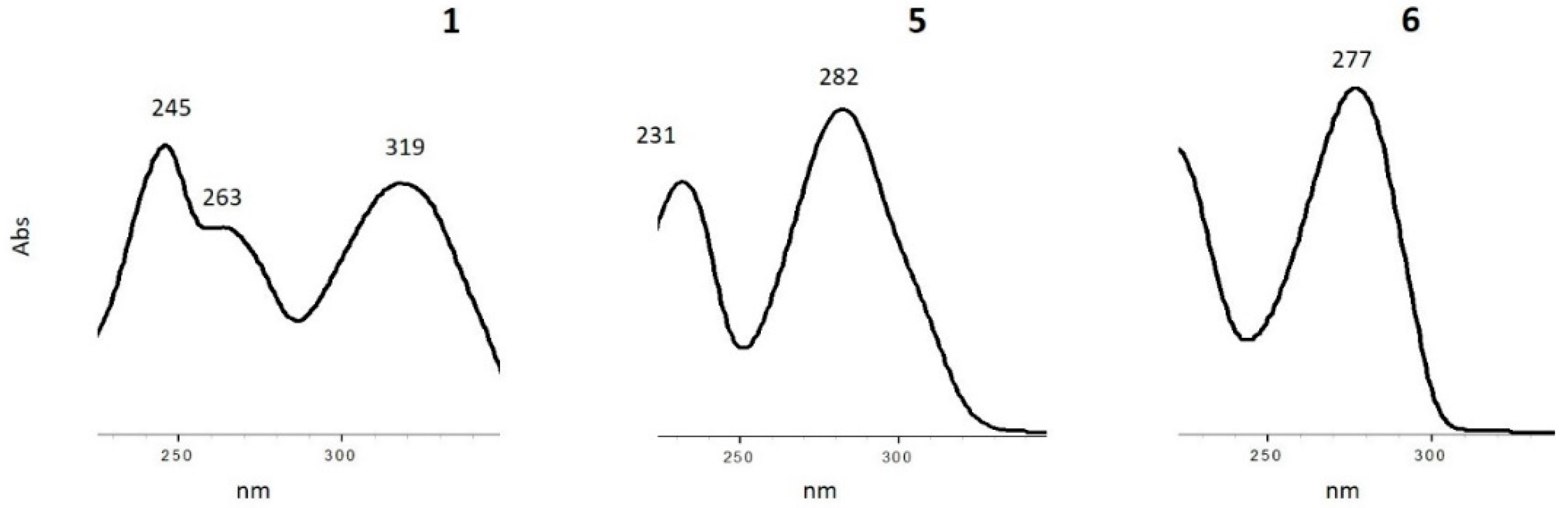 Biomolecules 08 00145 g010 Biomolecules 08 00145 g010