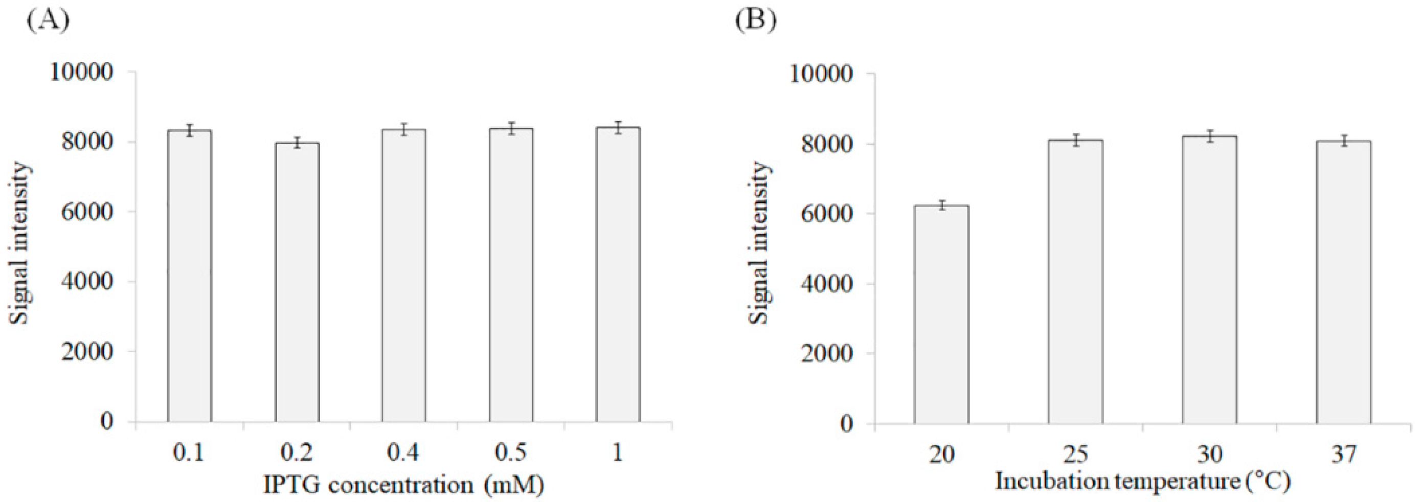 Biomolecules 08 00146 g004 Biomolecules 08 00146 g004