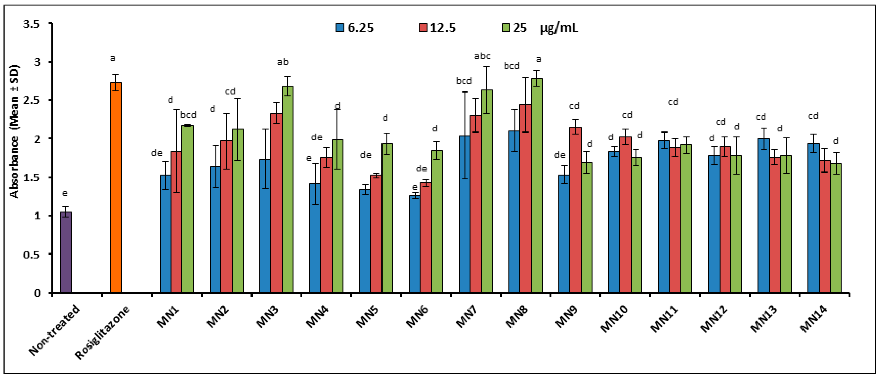 Biomolecules 08 00149 g006
