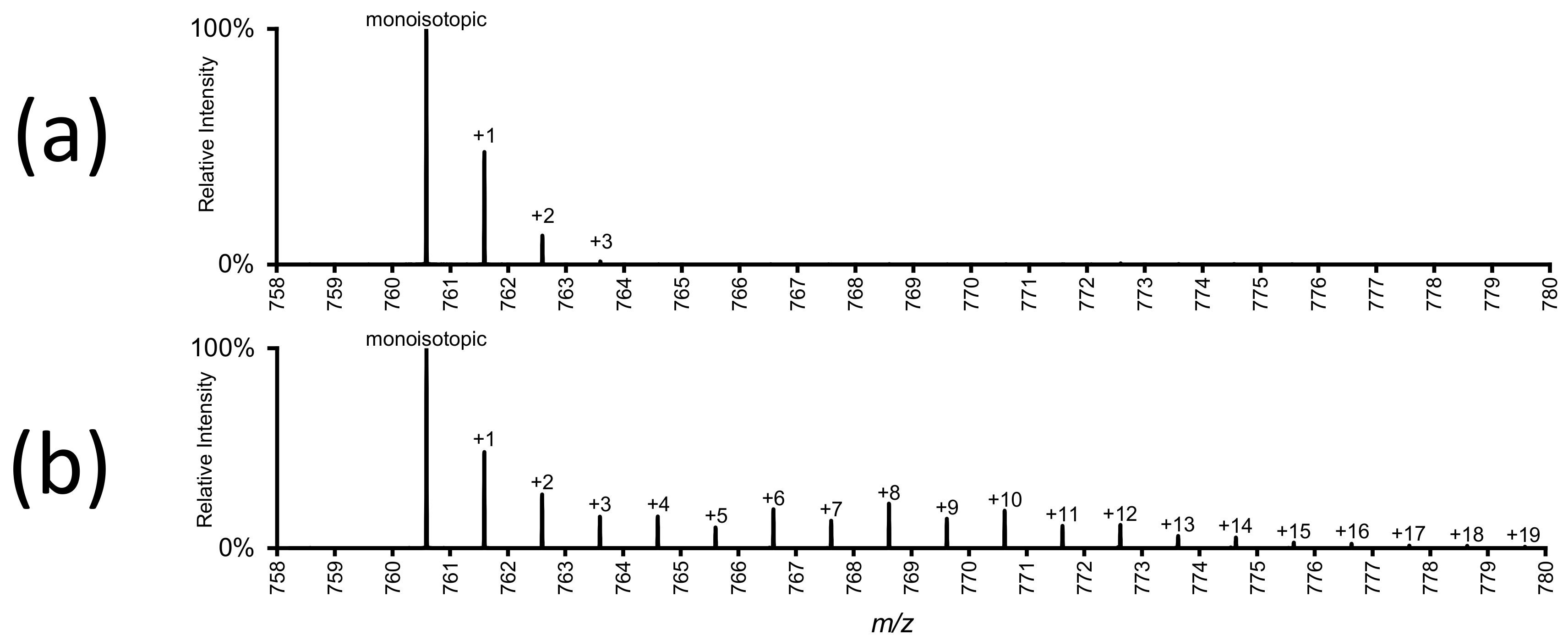 Biomolecules 08 00151 g002