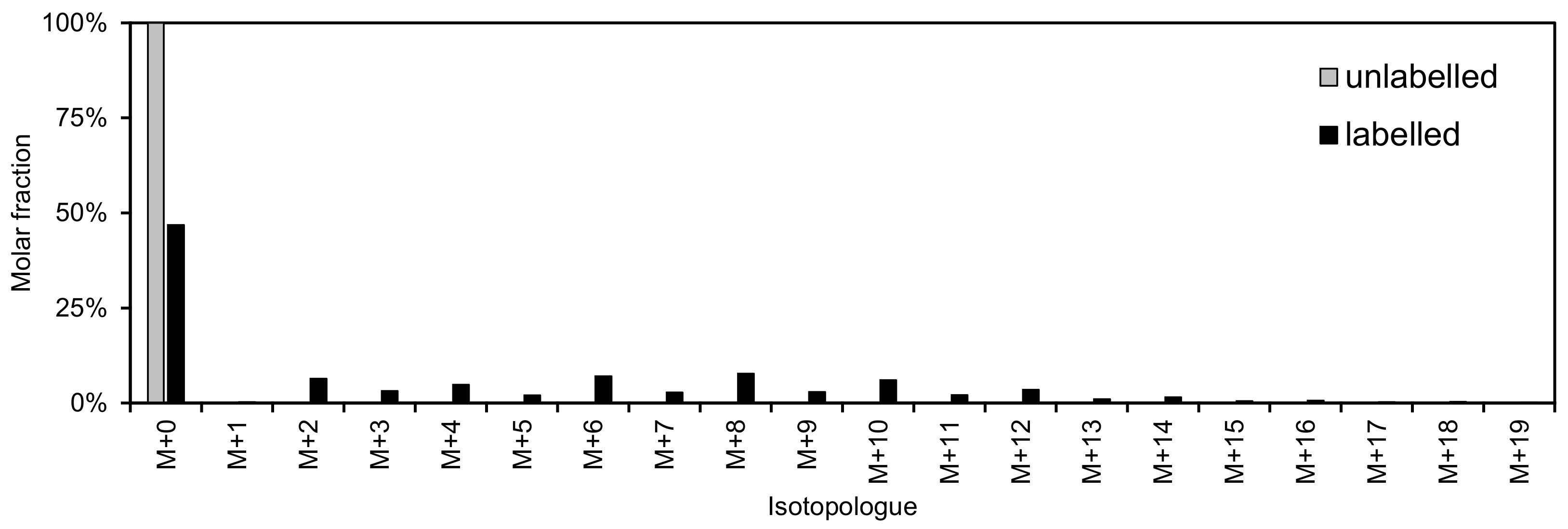 Biomolecules 08 00151 g004