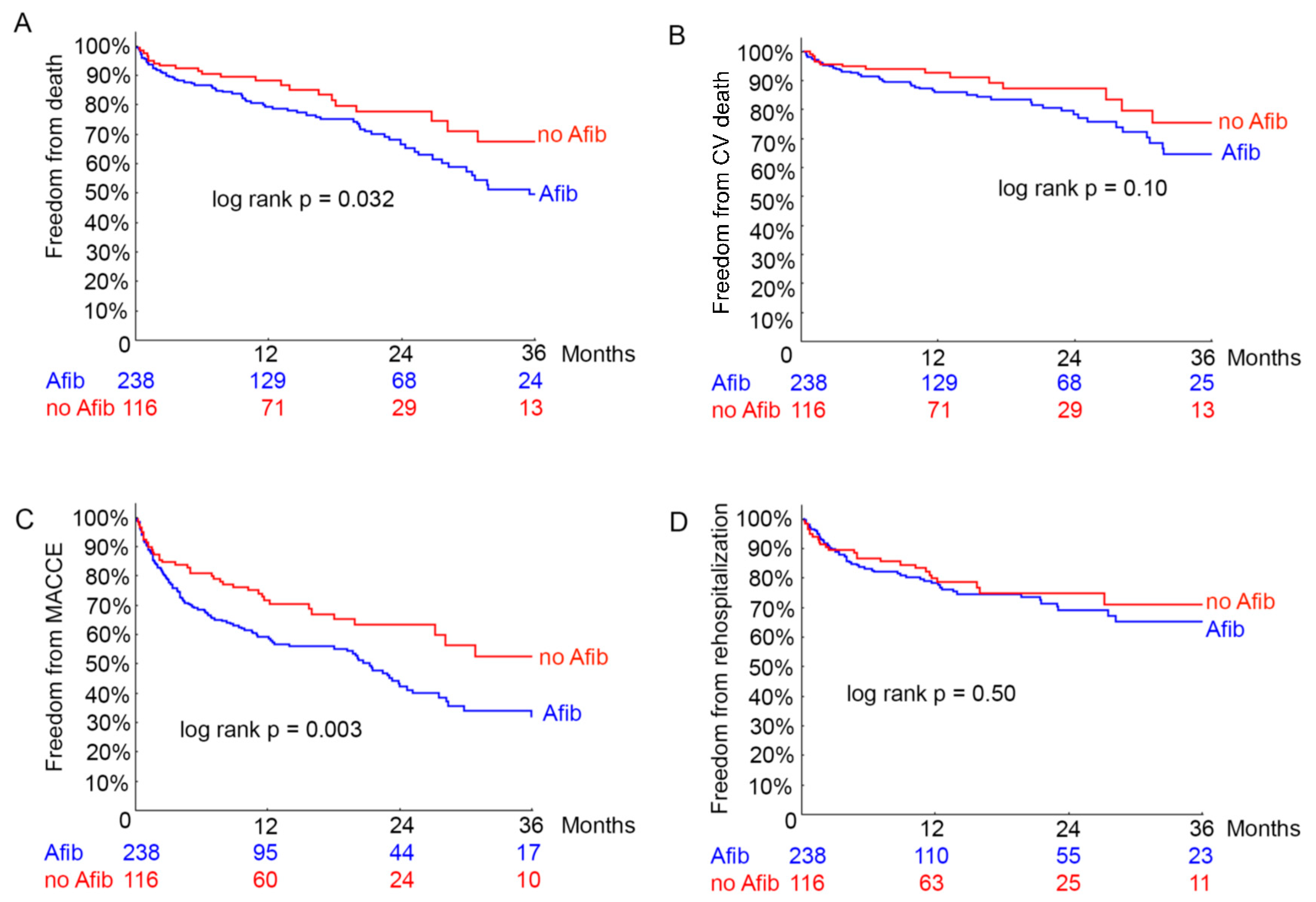 Biomolecules 08 00152 g001