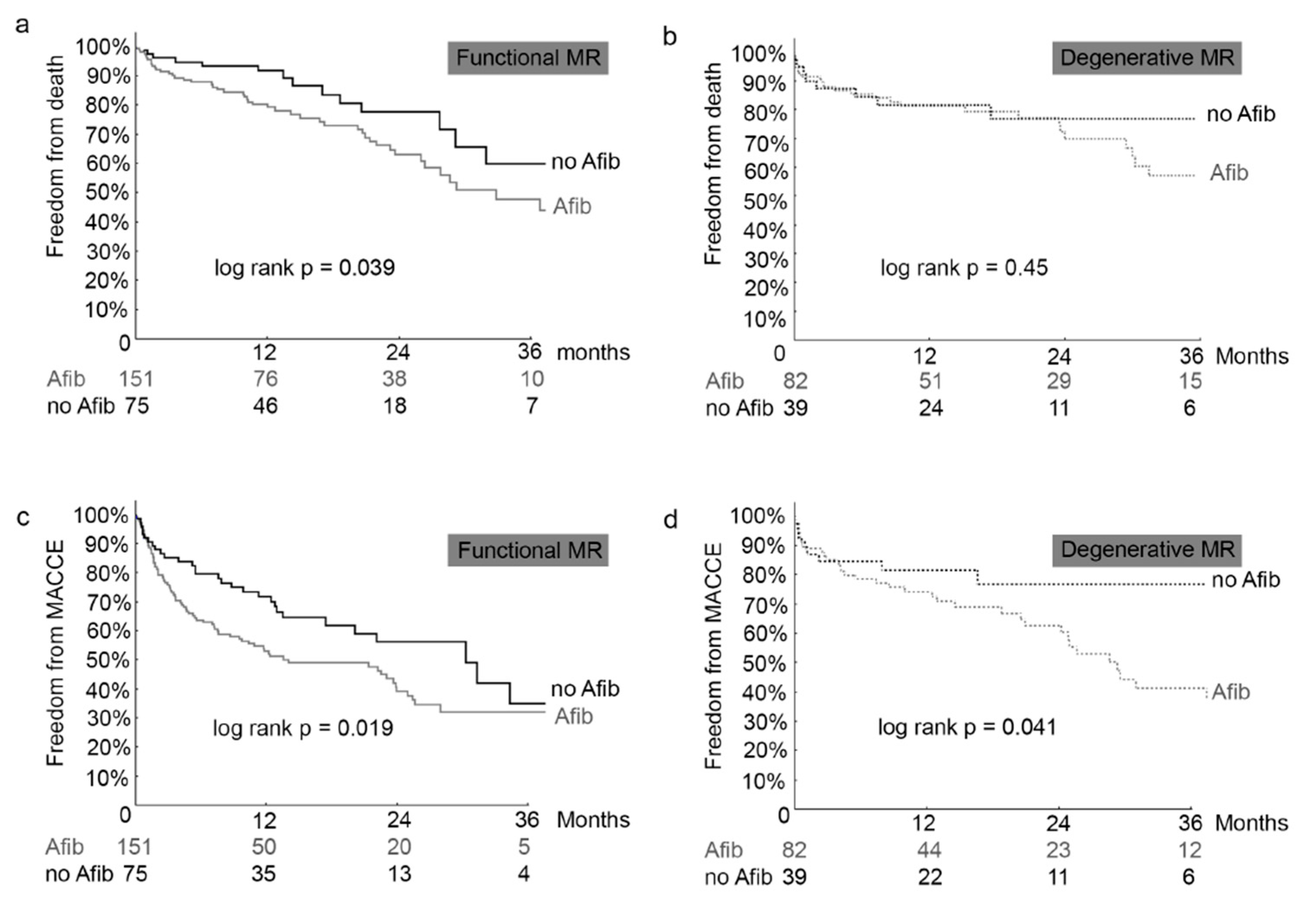 Biomolecules 08 00152 g002