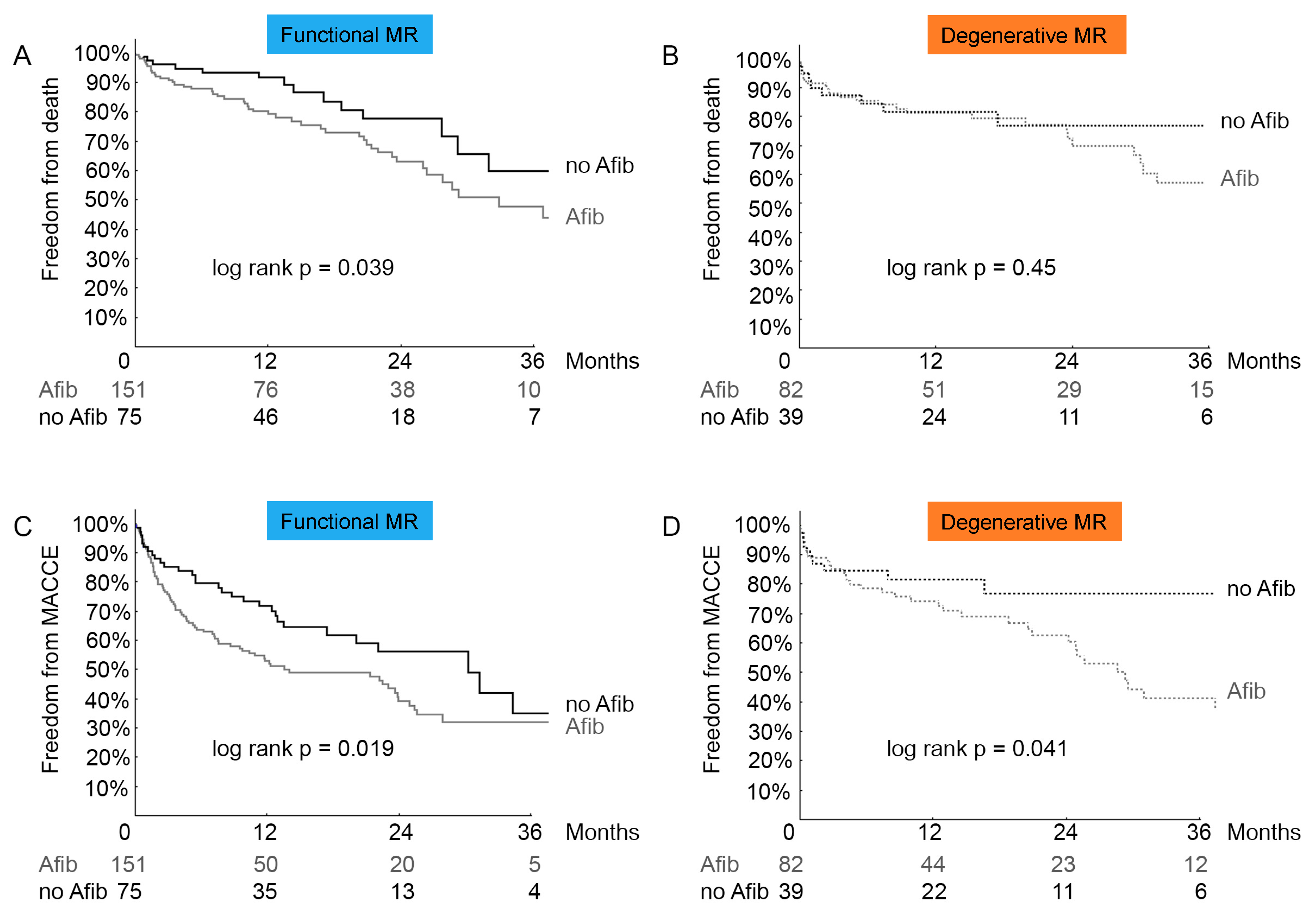 Biomolecules 08 00152 g003