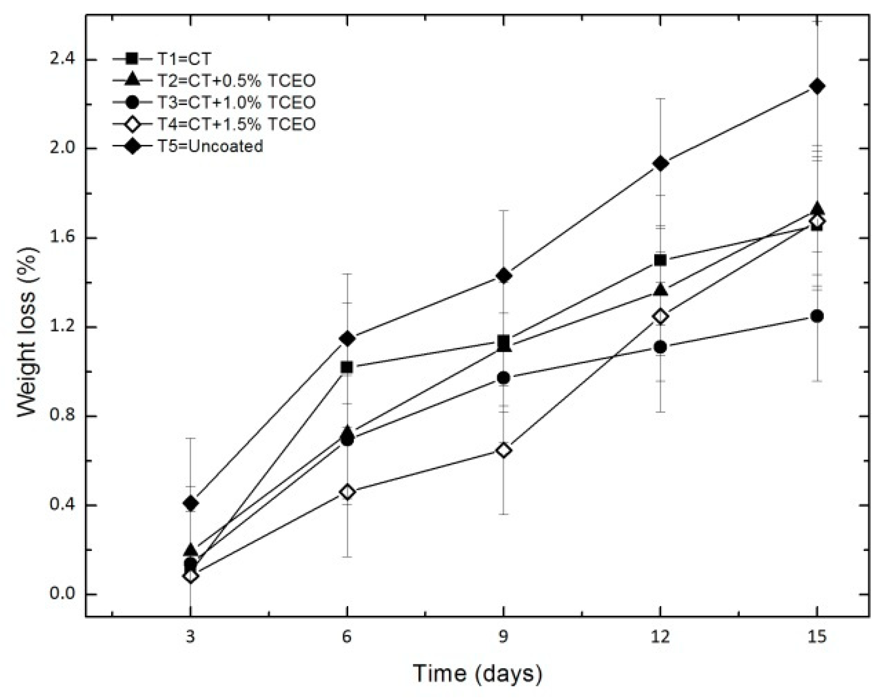 Biomolecules 08 00155 g006