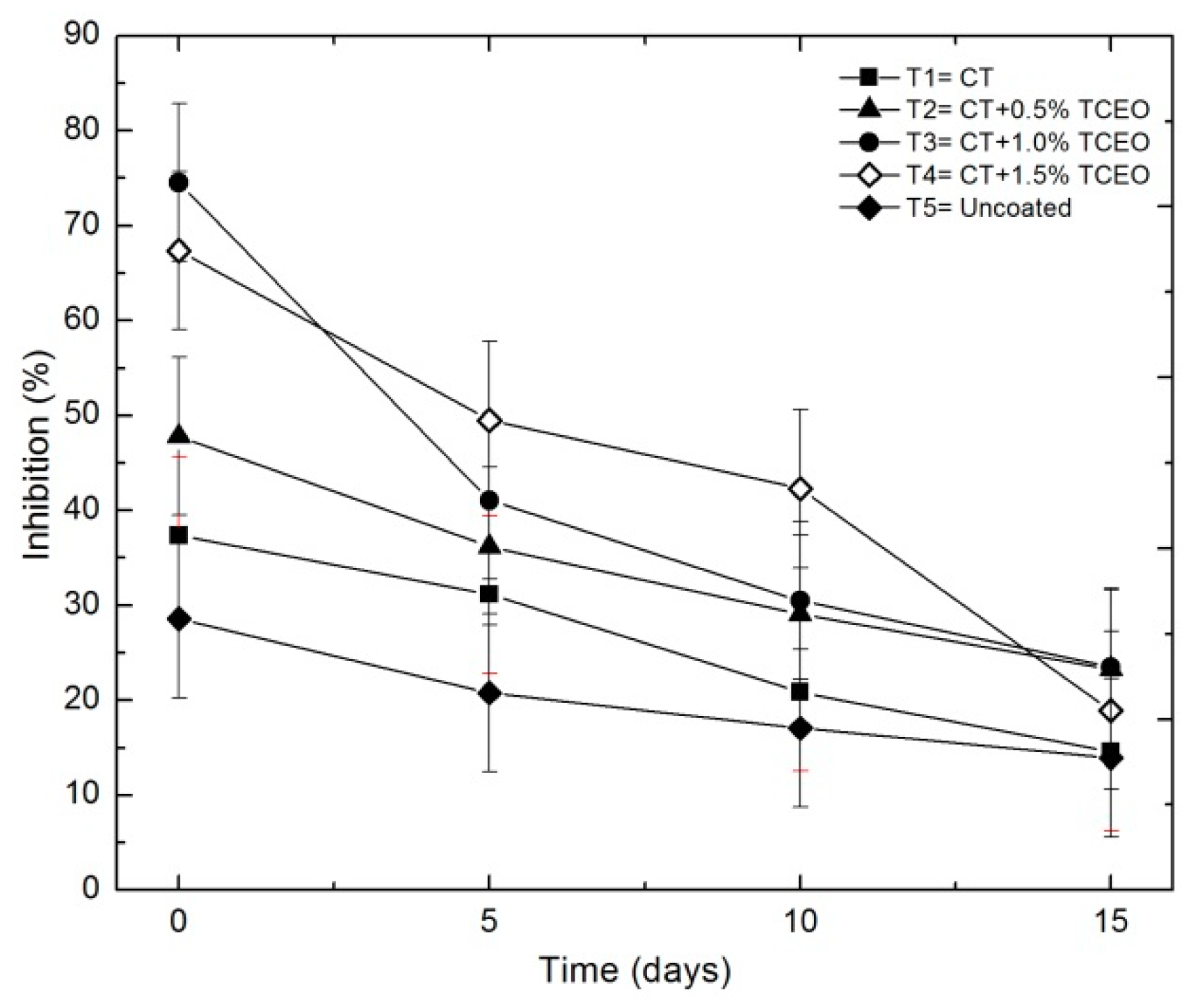 Biomolecules 08 00155 g012