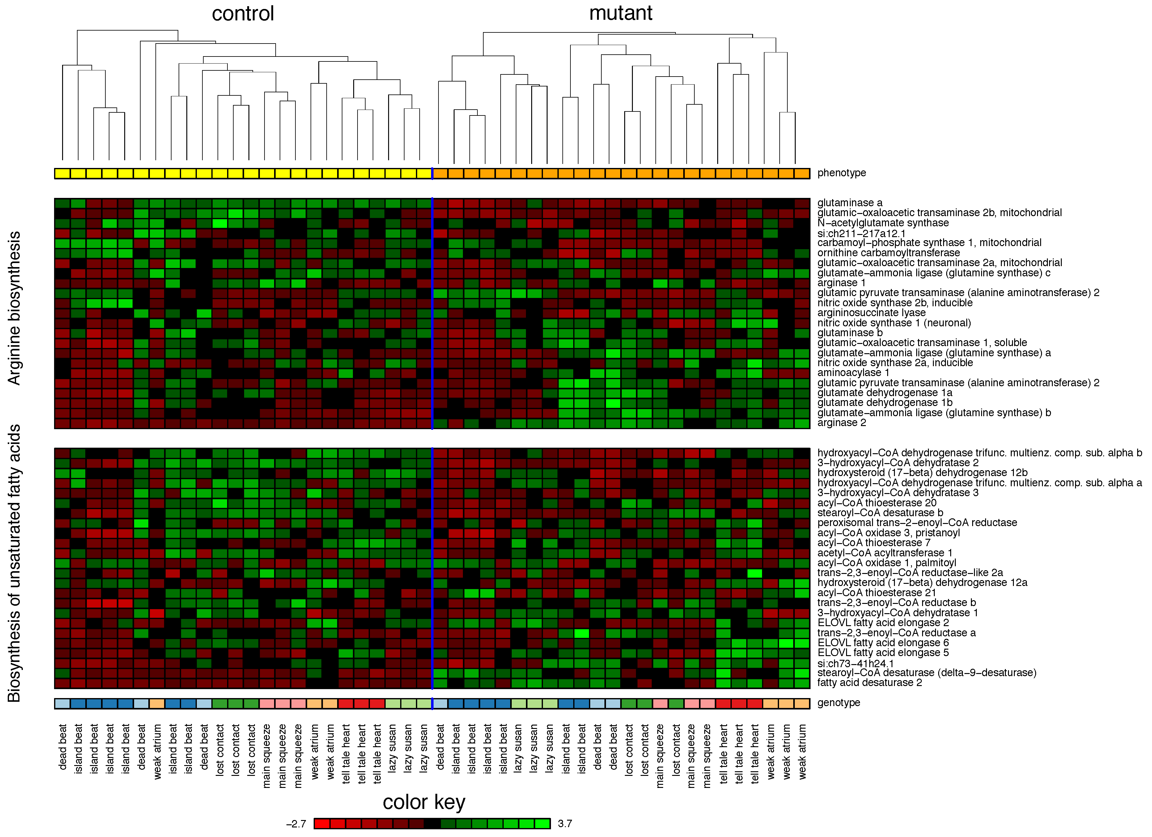 Biomolecules 08 00158 g002