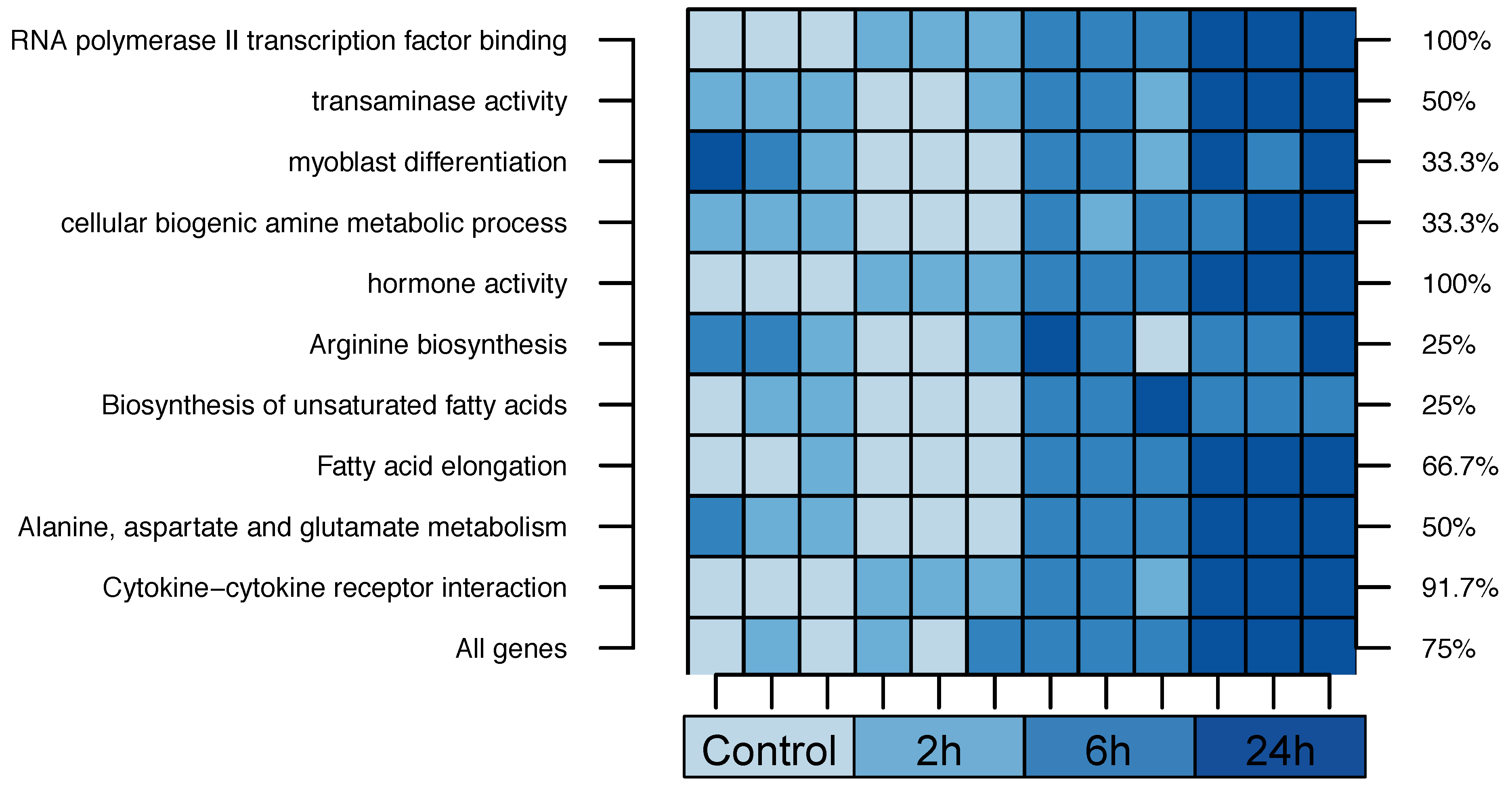 Biomolecules 08 00158 g003
