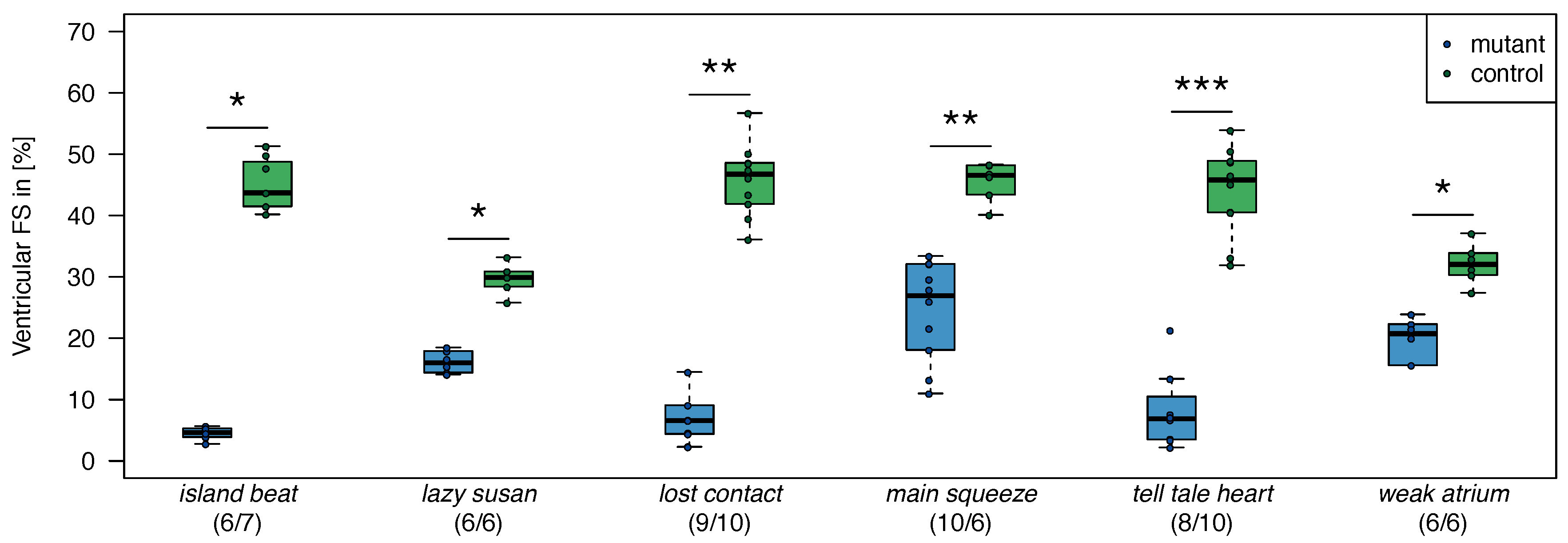 Biomolecules 08 00158 g004