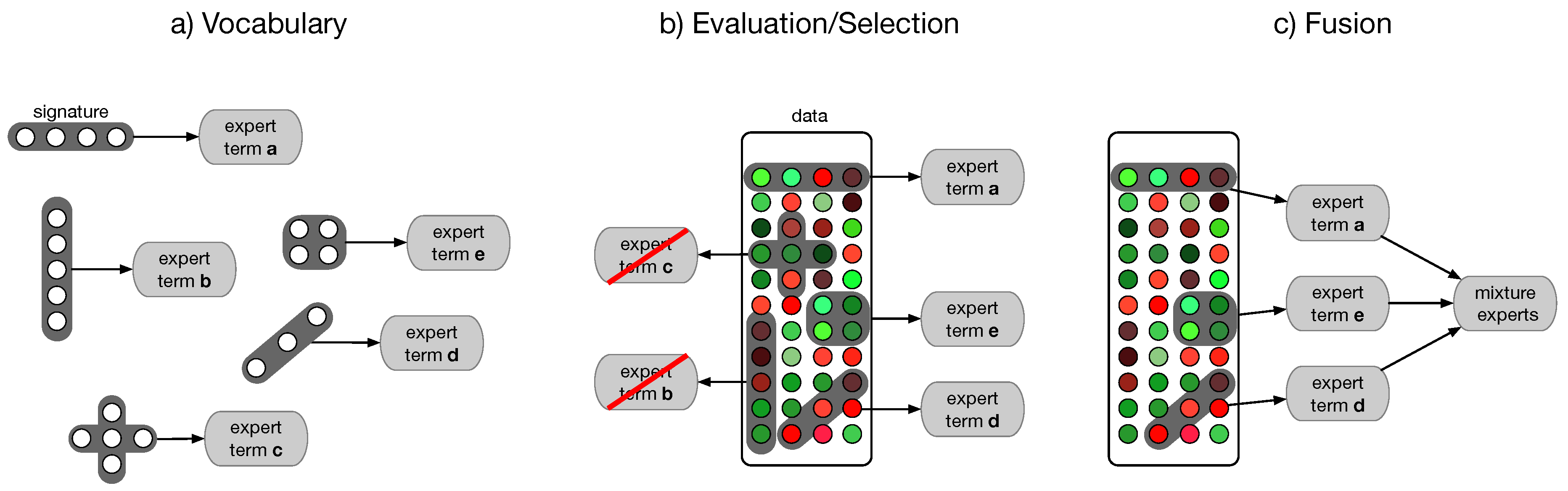 Biomolecules 08 00158 g005