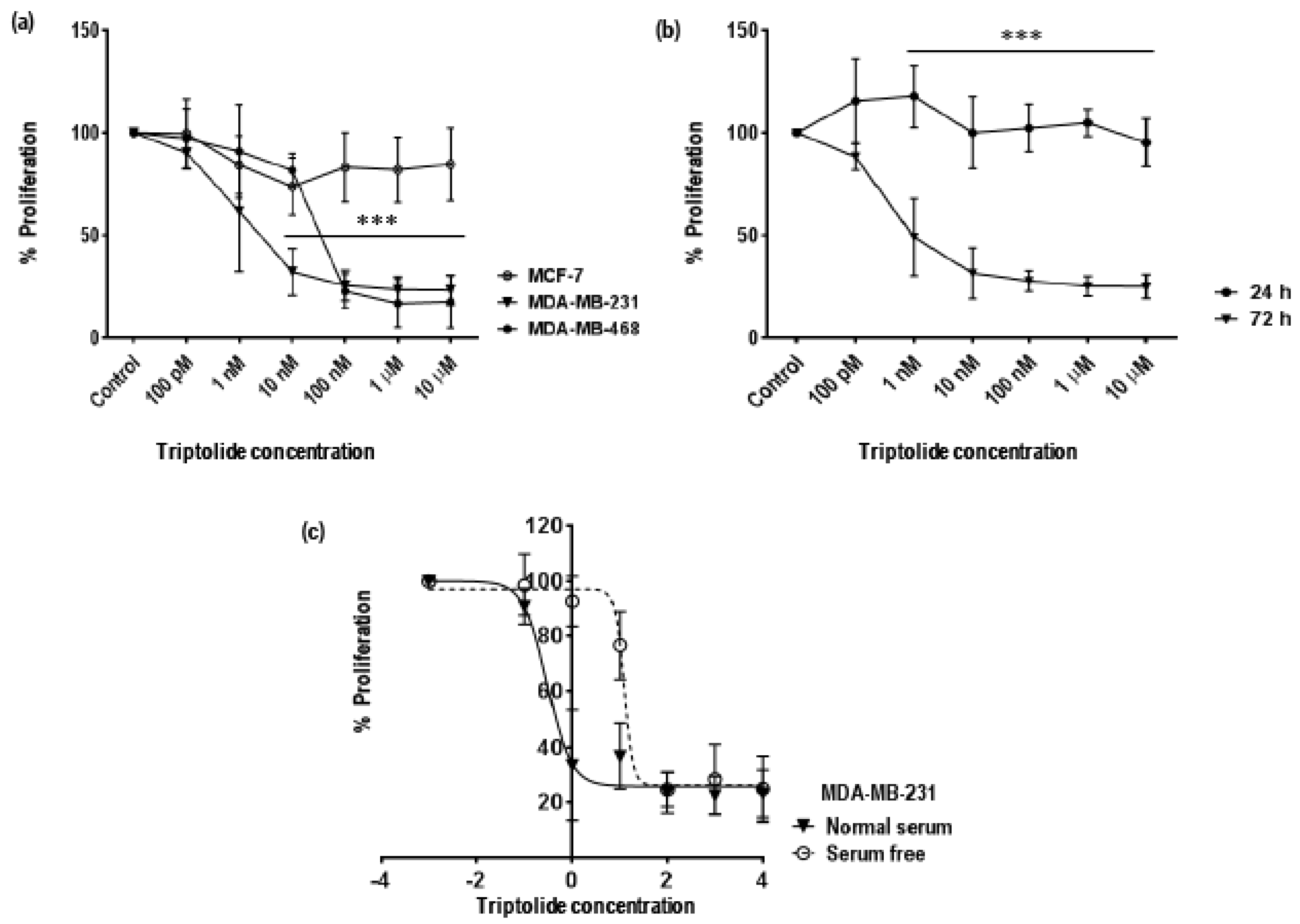 Biomolecules 08 00163 g001 Biomolecules 08 00163 g001