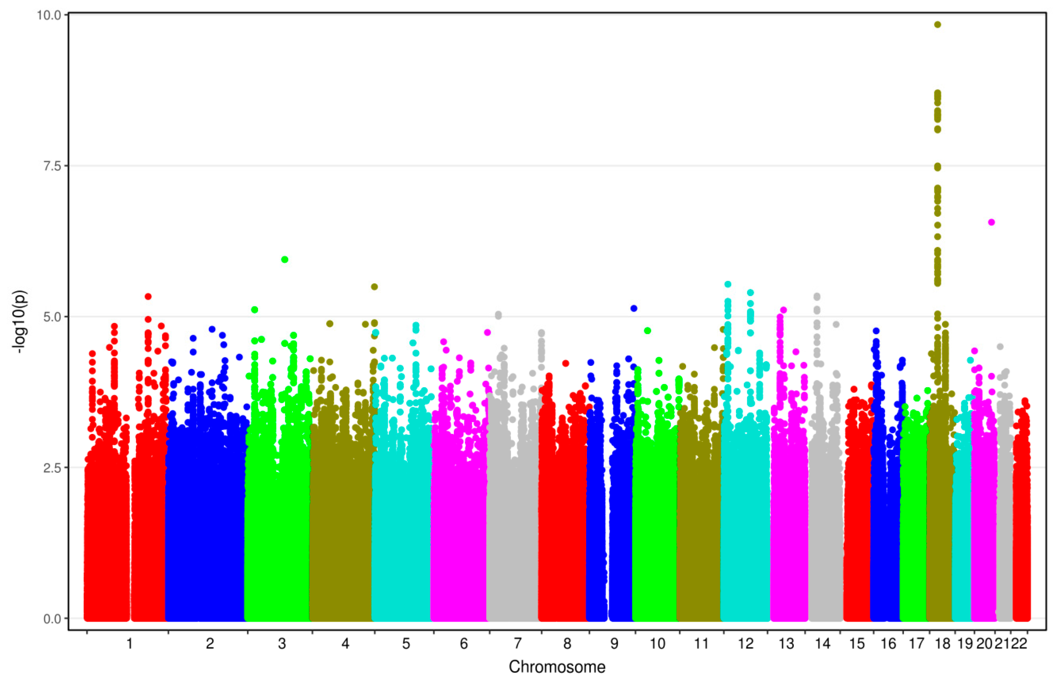 Biomolecules 08 00164 g002 Biomolecules 08 00164 g002