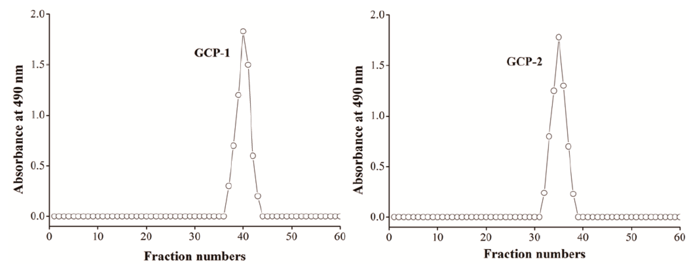 Biomolecules 08 00171 g001 Biomolecules 08 00171 g001