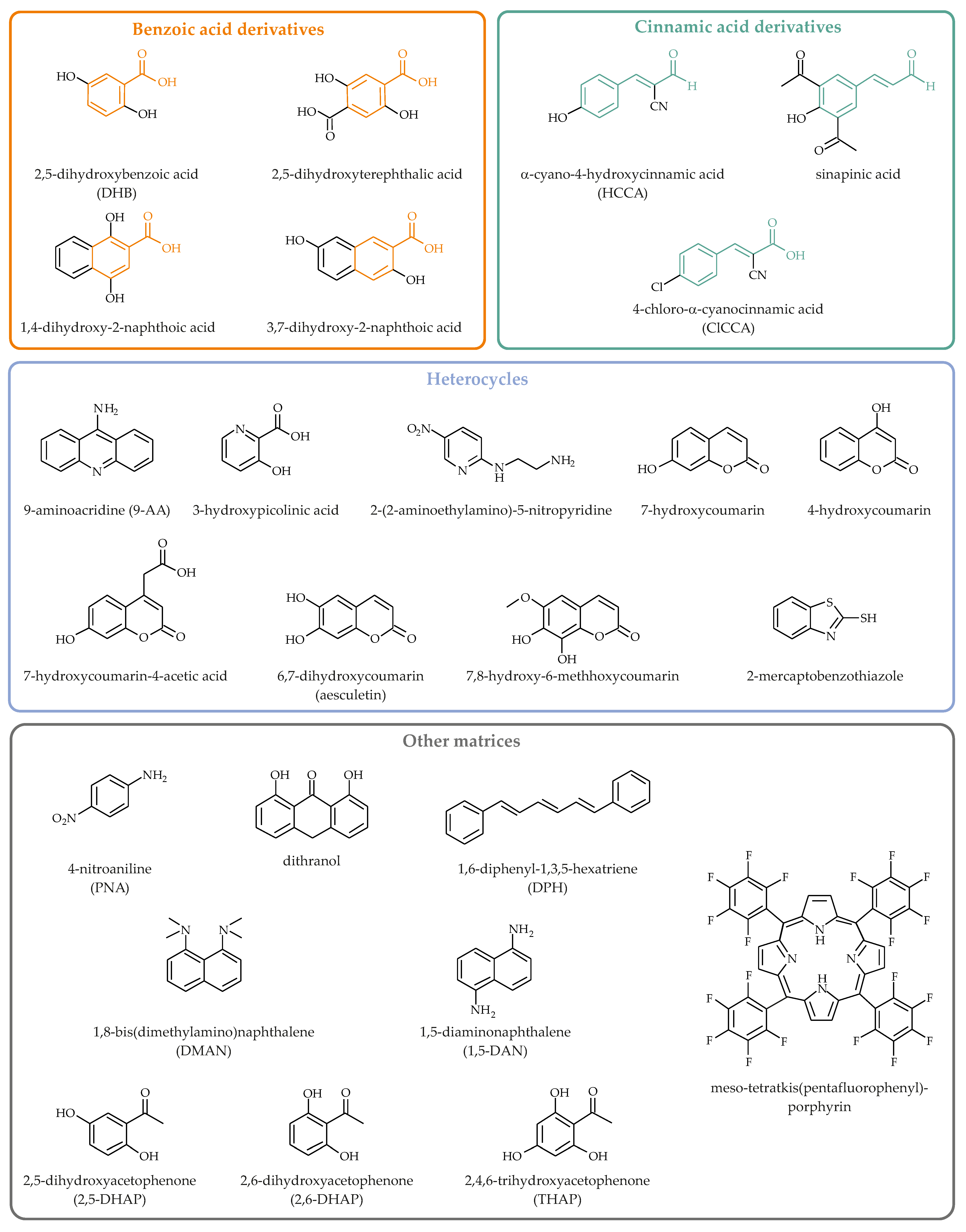 Biomolecules 08 00173 g002 Biomolecules 08 00173 g002