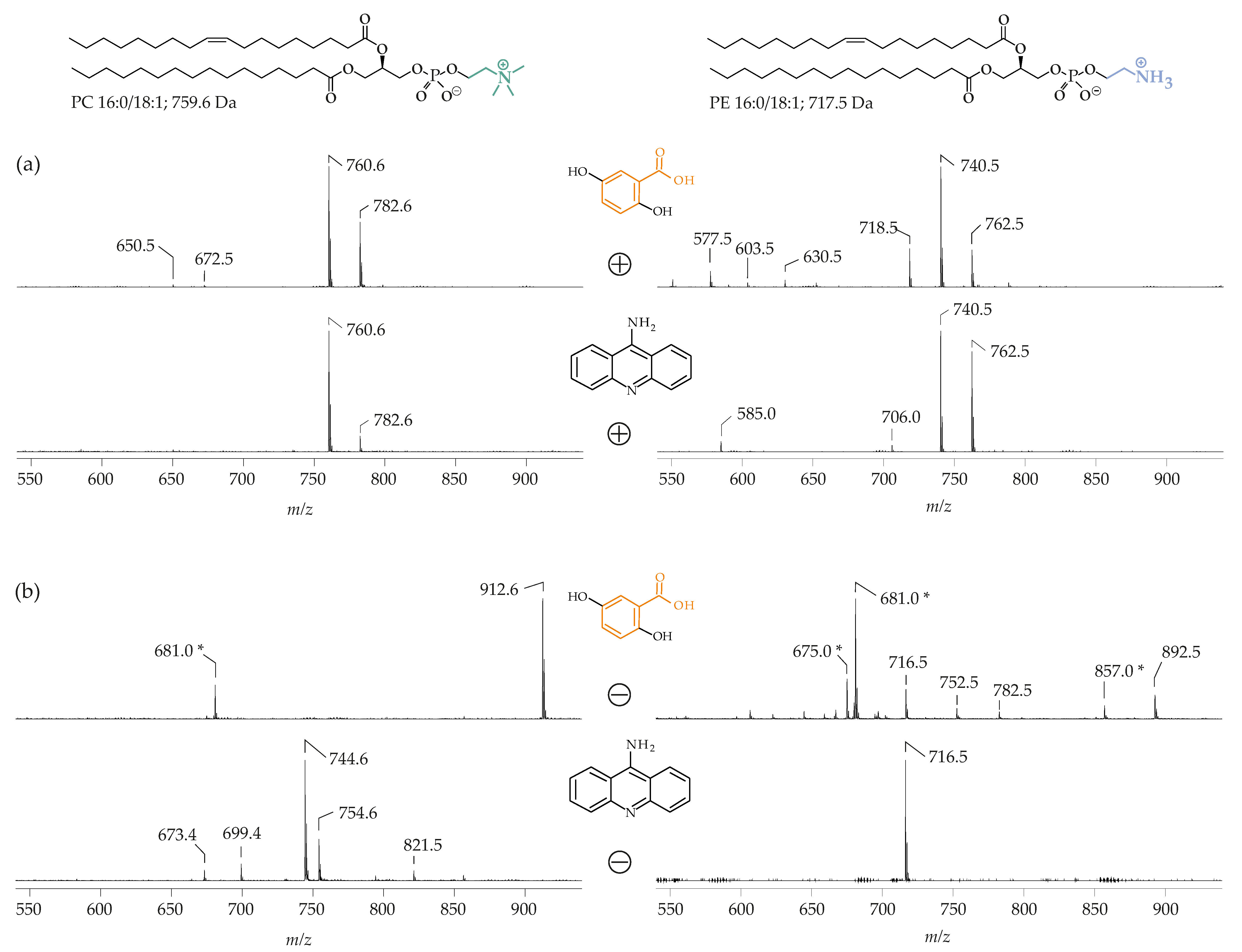 Biomolecules 08 00173 g004 Biomolecules 08 00173 g004