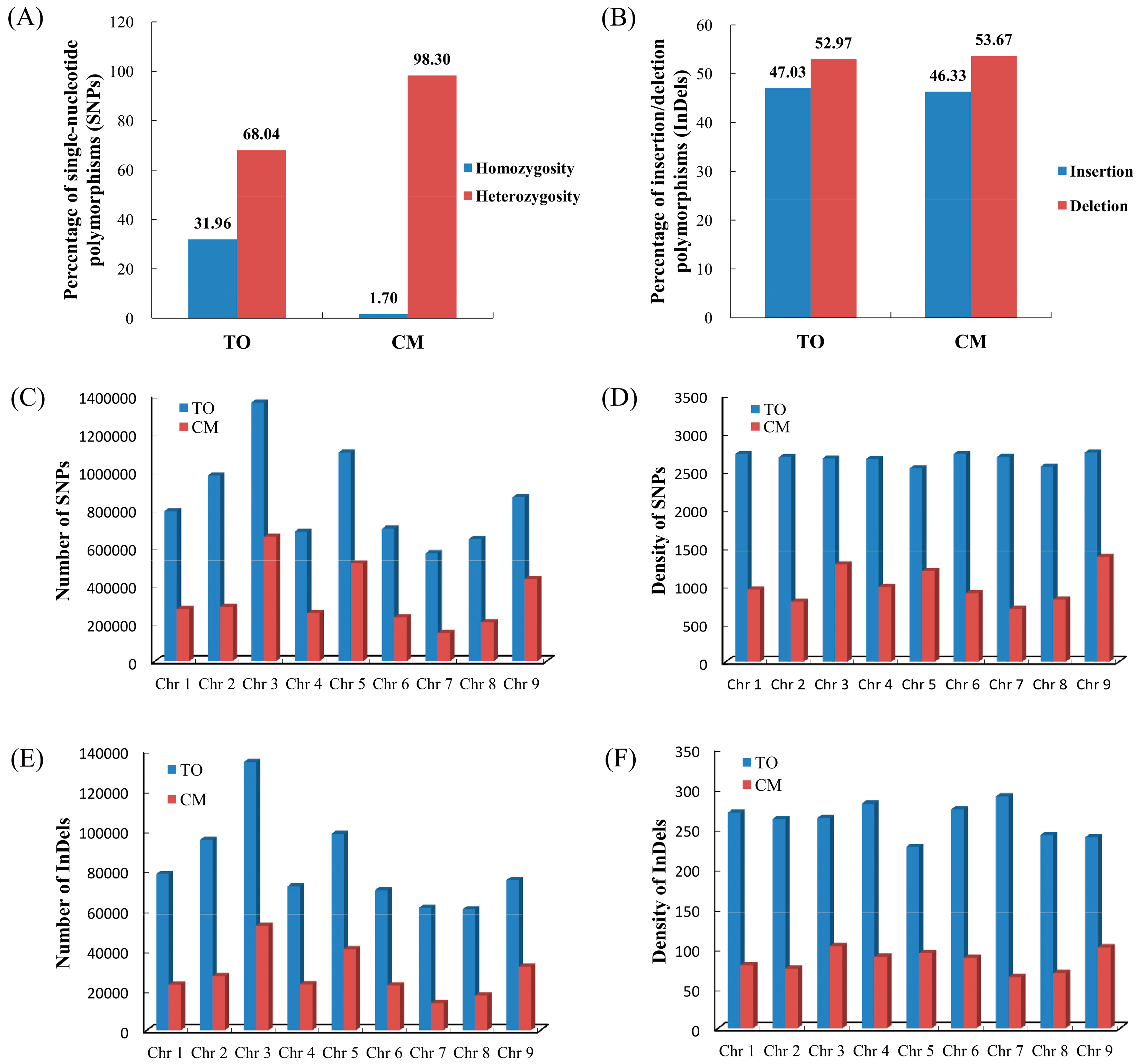 Biomolecules 08 00182 g001 Biomolecules 08 00182 g001