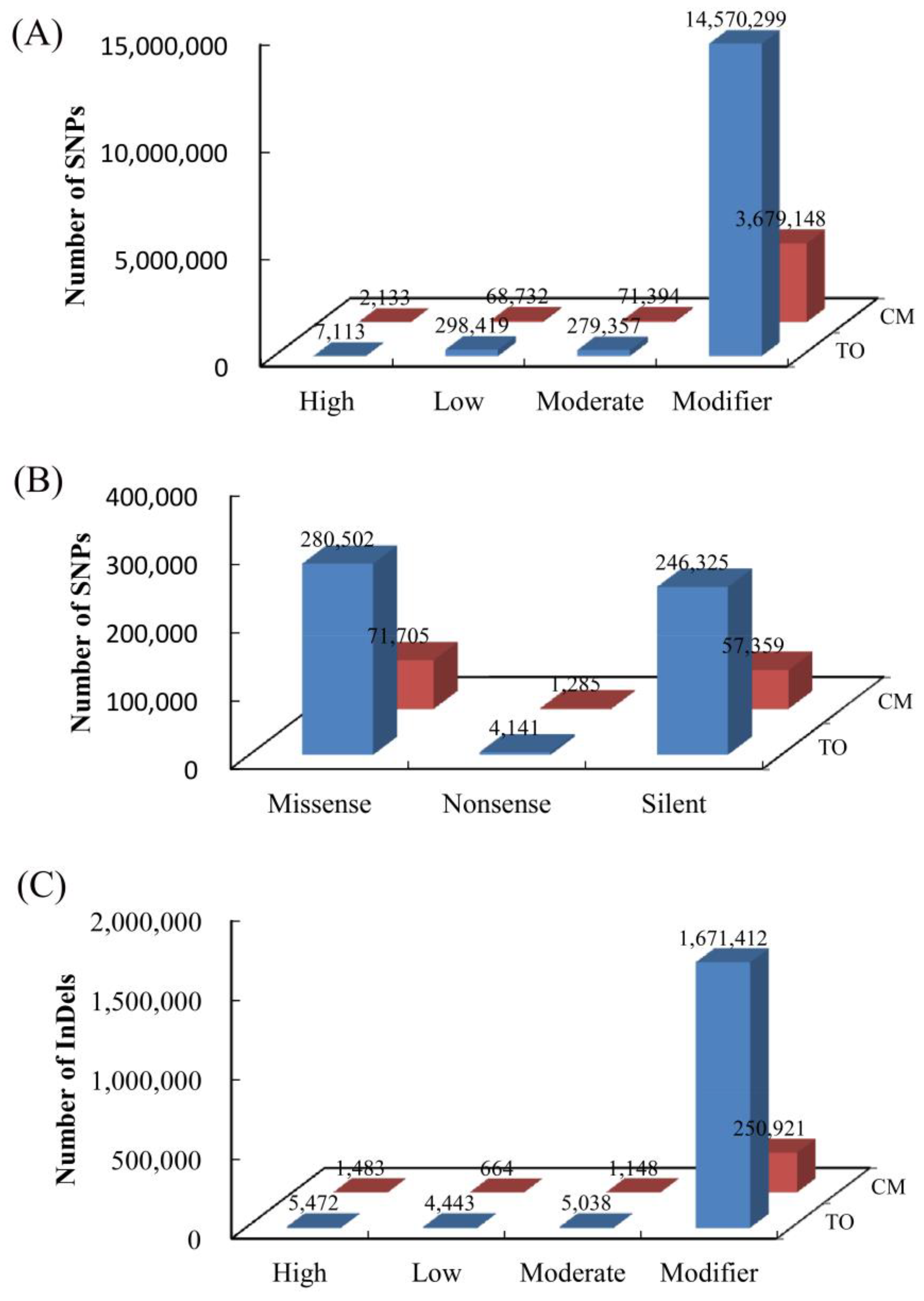 Biomolecules 08 00182 g003 Biomolecules 08 00182 g003
