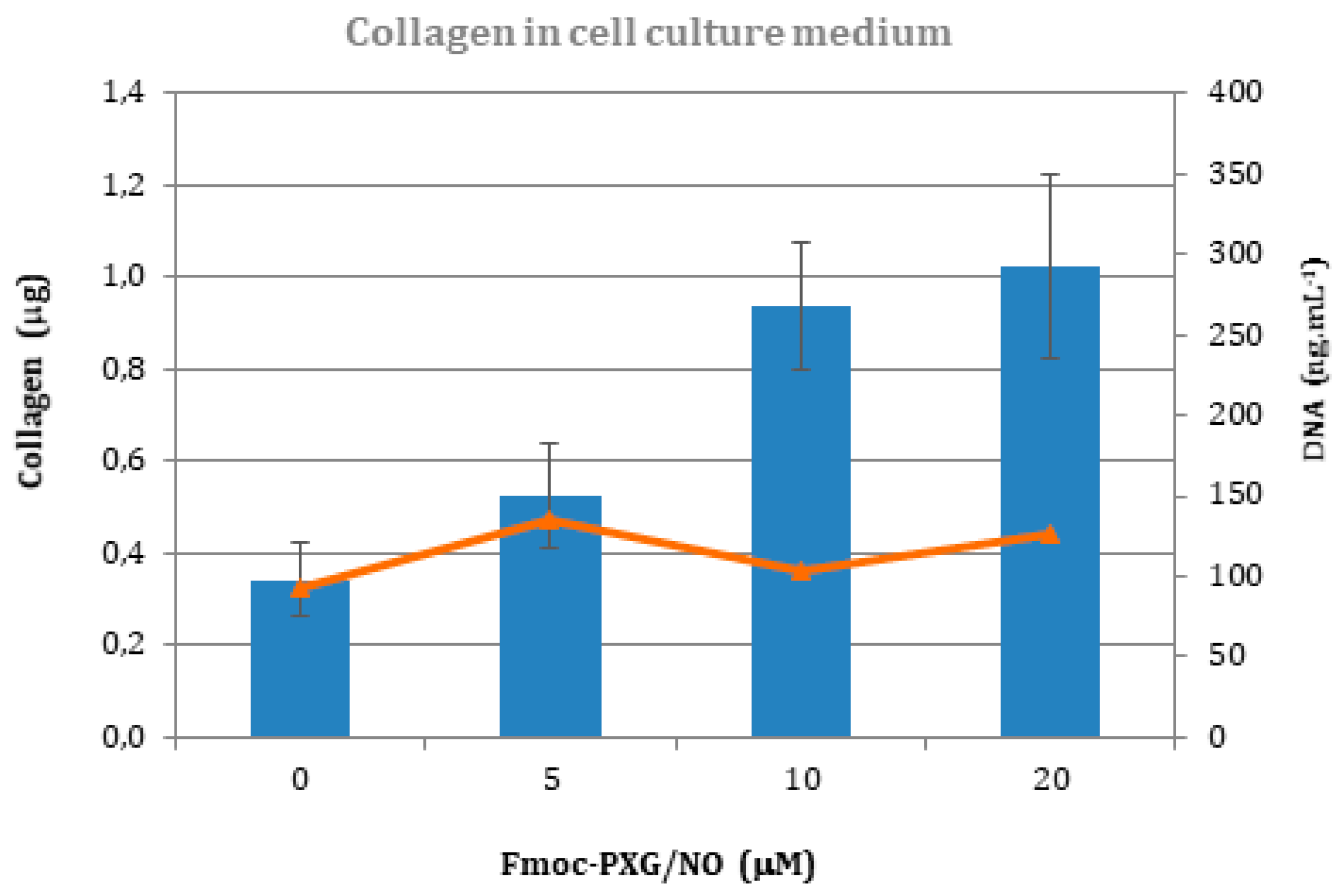 Biomolecules 09 00004 g004 Biomolecules 09 00004 g004