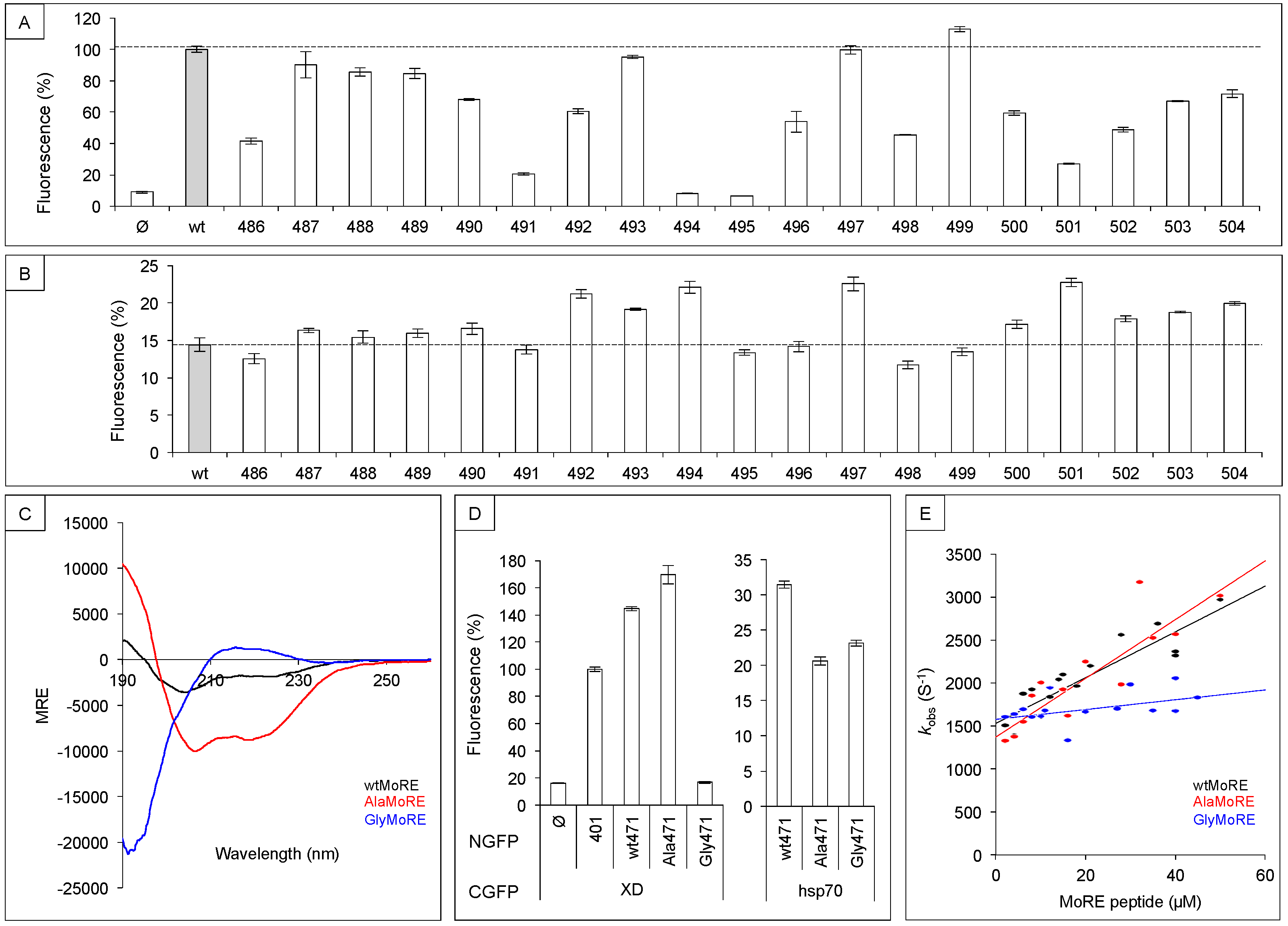 Biomolecules 09 00008 g003 Biomolecules 09 00008 g003