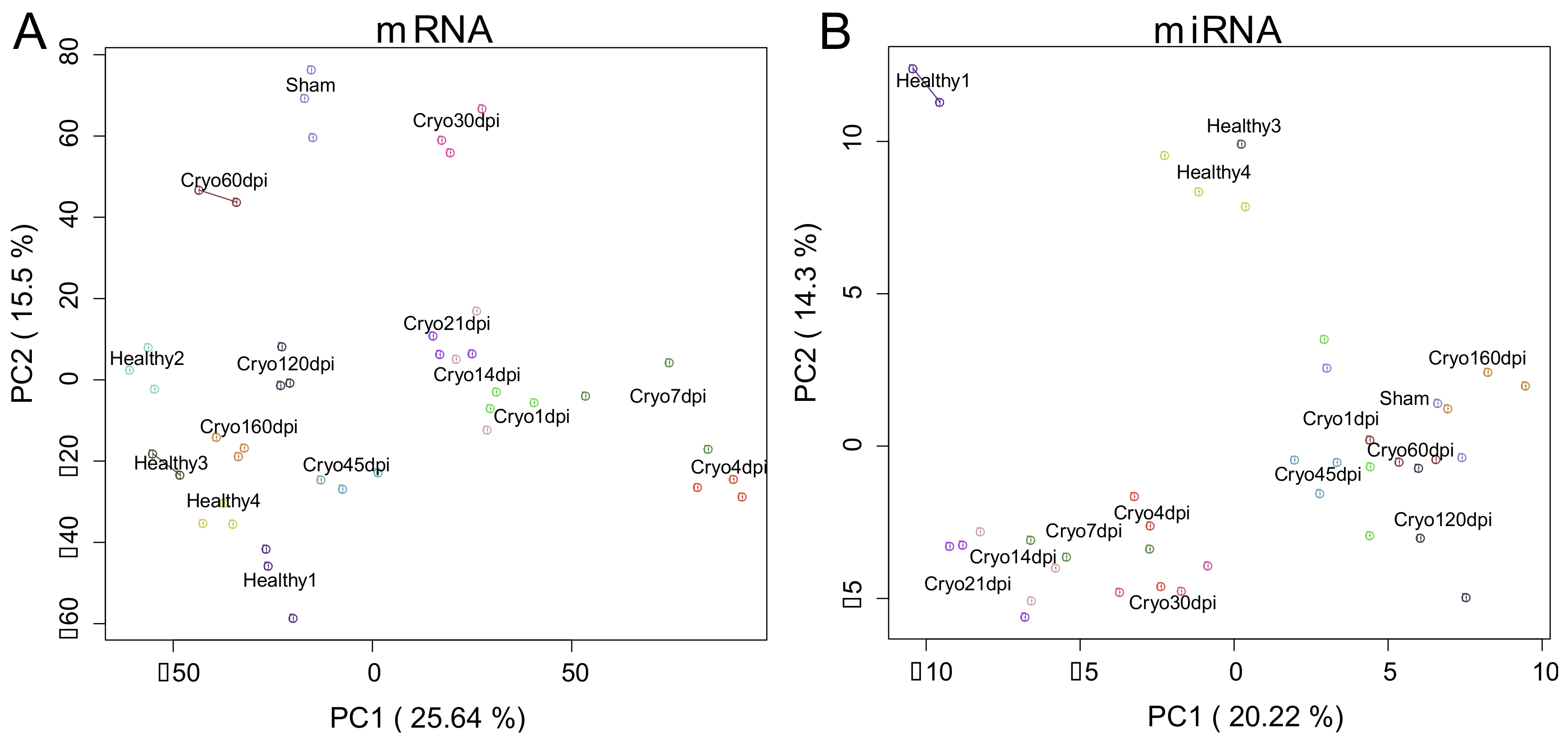 Biomolecules 09 00011 g002 Biomolecules 09 00011 g002