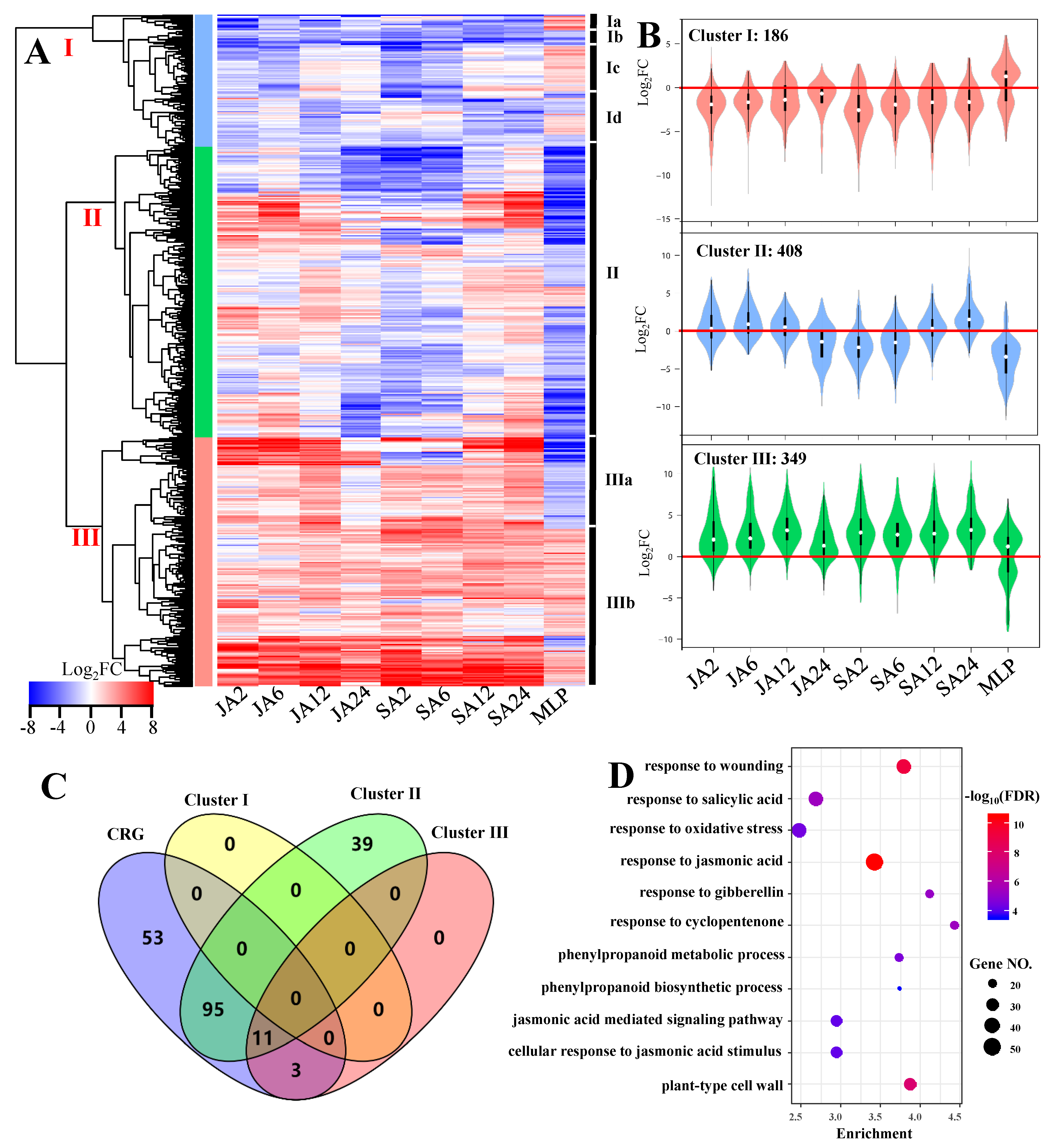 cytoscape assign colors to different clusters cytoscape assign colors to different clusters