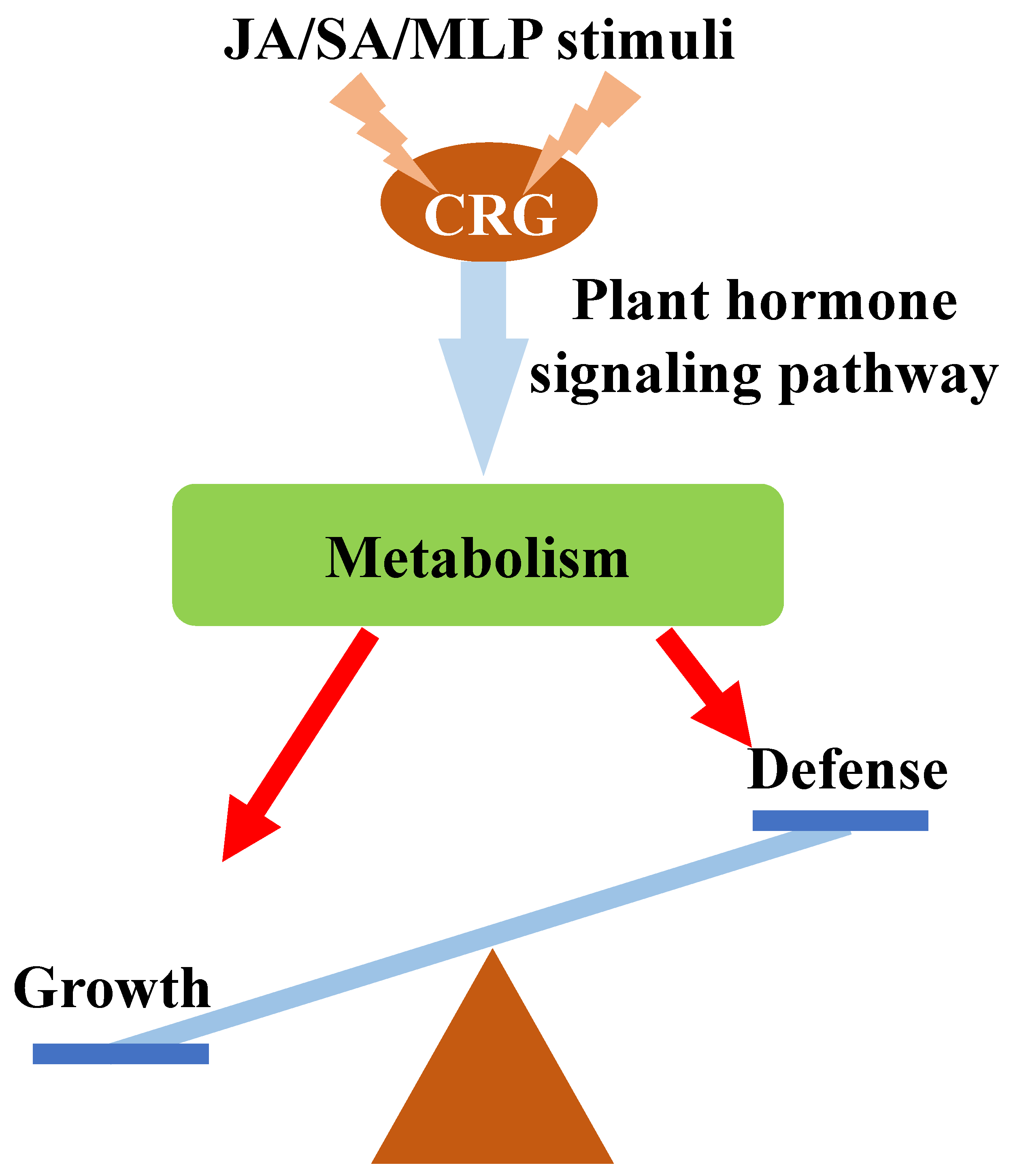 Biomolecules 09 00012 g009 Biomolecules 09 00012 g009