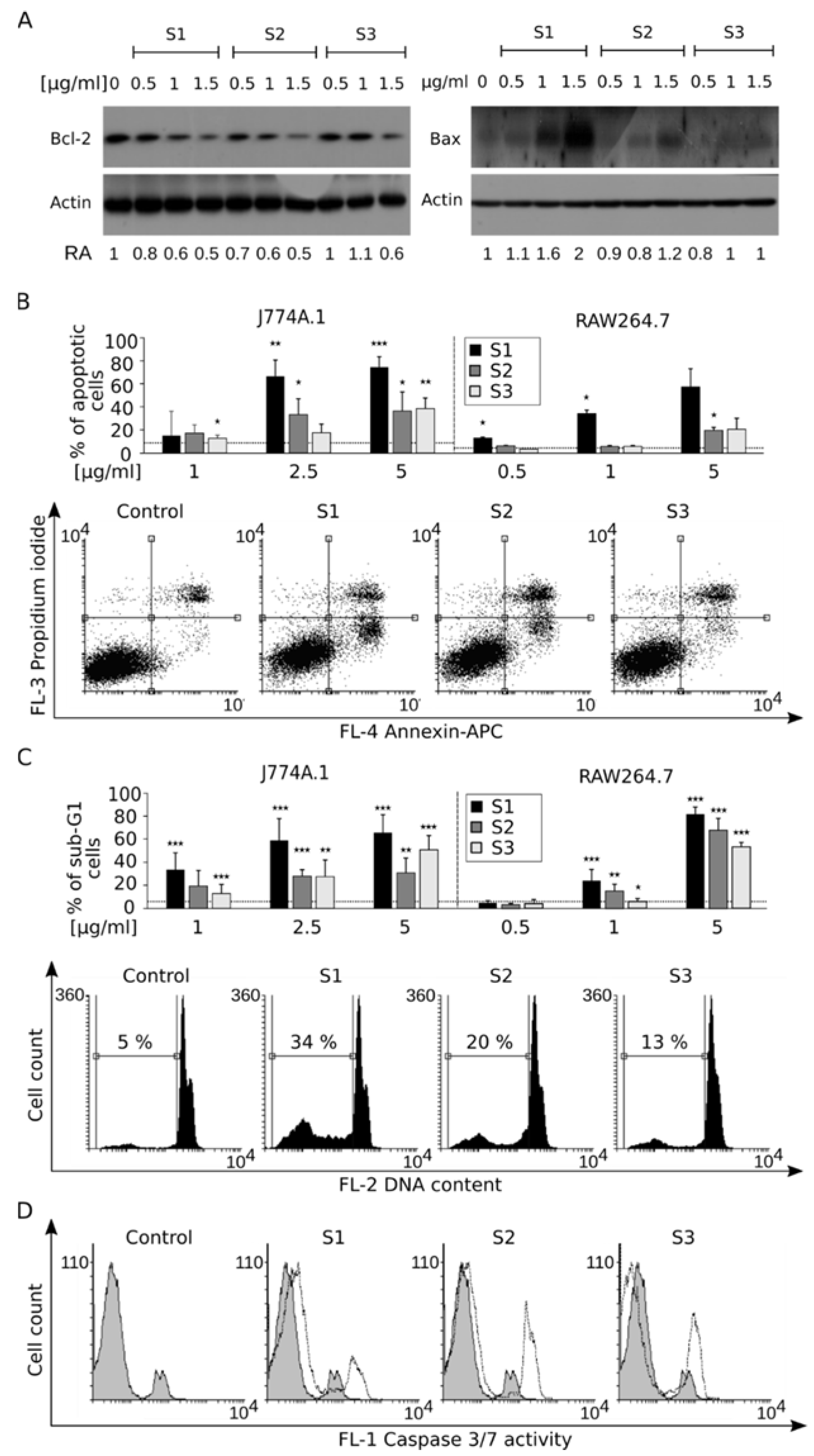 Biomolecules 09 00014 g007 Biomolecules 09 00014 g007