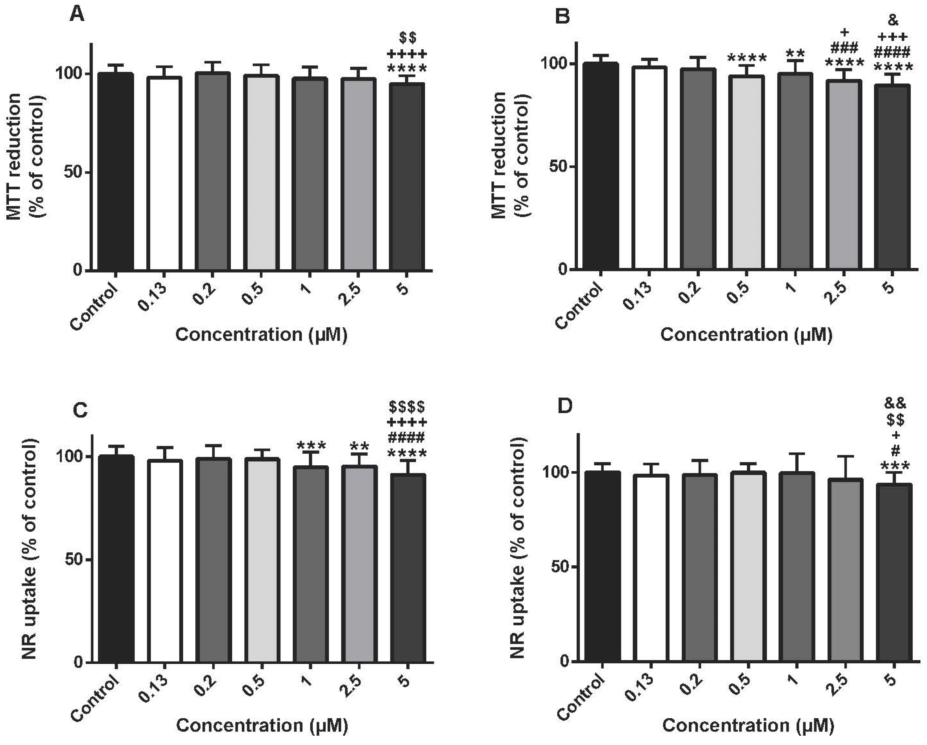 Biomolecules 09 00021 g002 Biomolecules 09 00021 g002