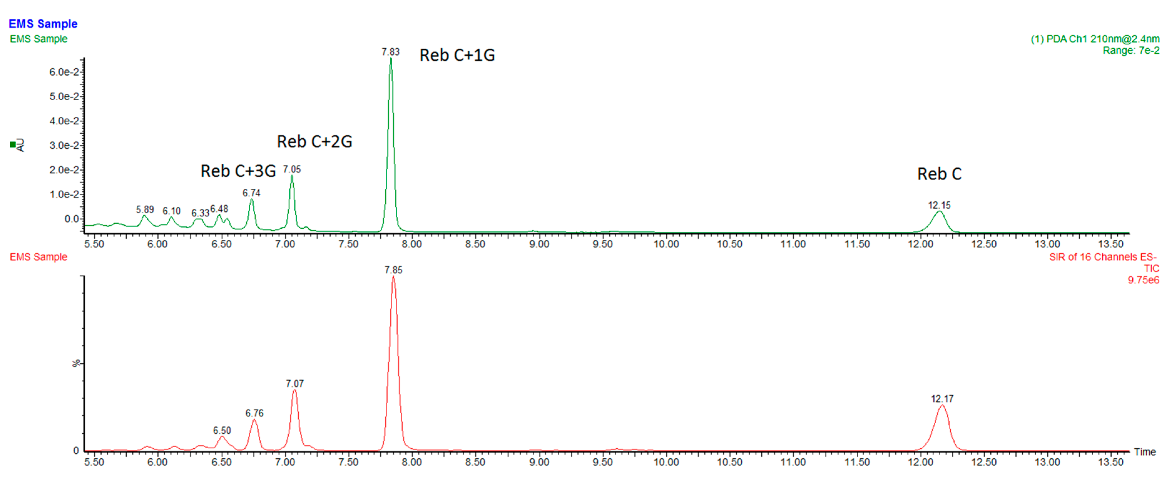 Biomolecules 09 00027 g002