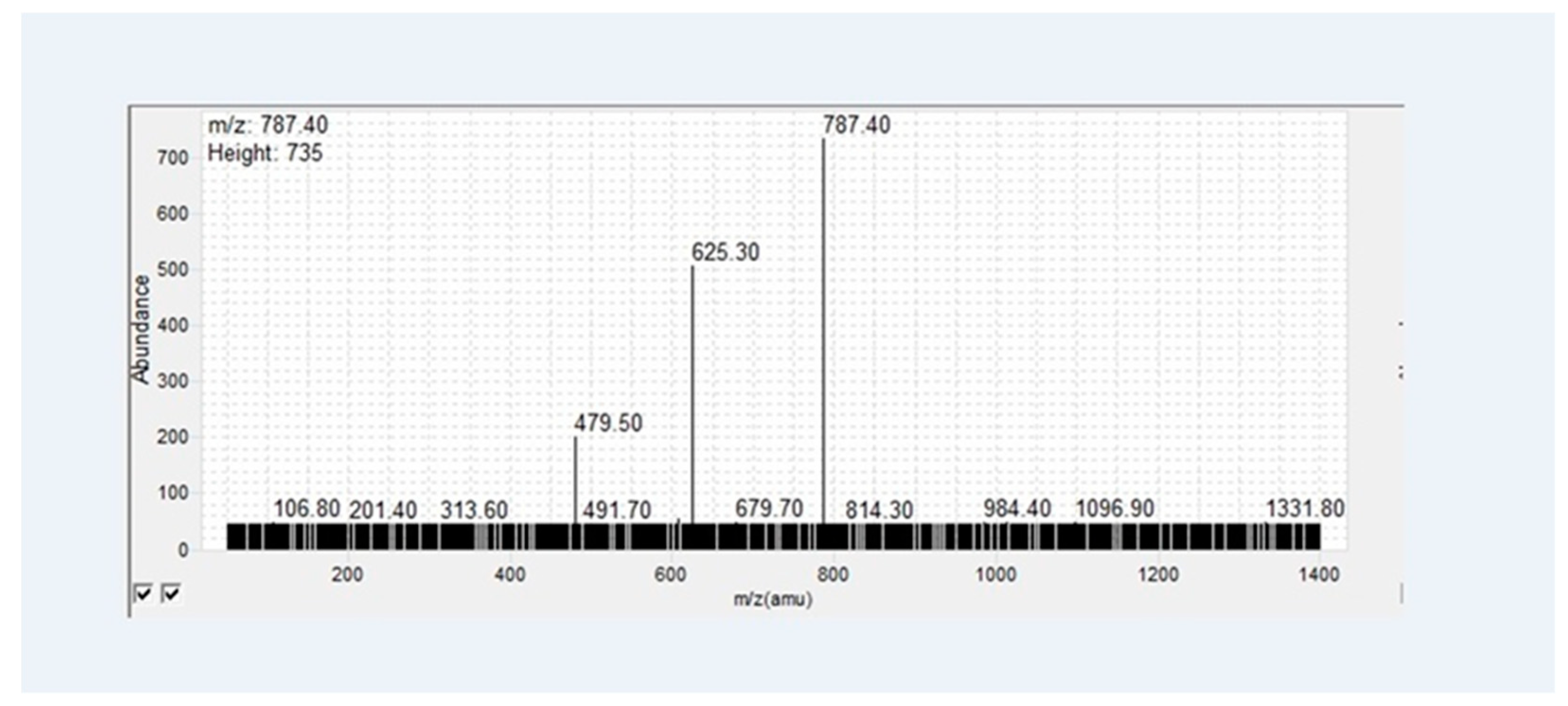 Biomolecules 09 00027 g004