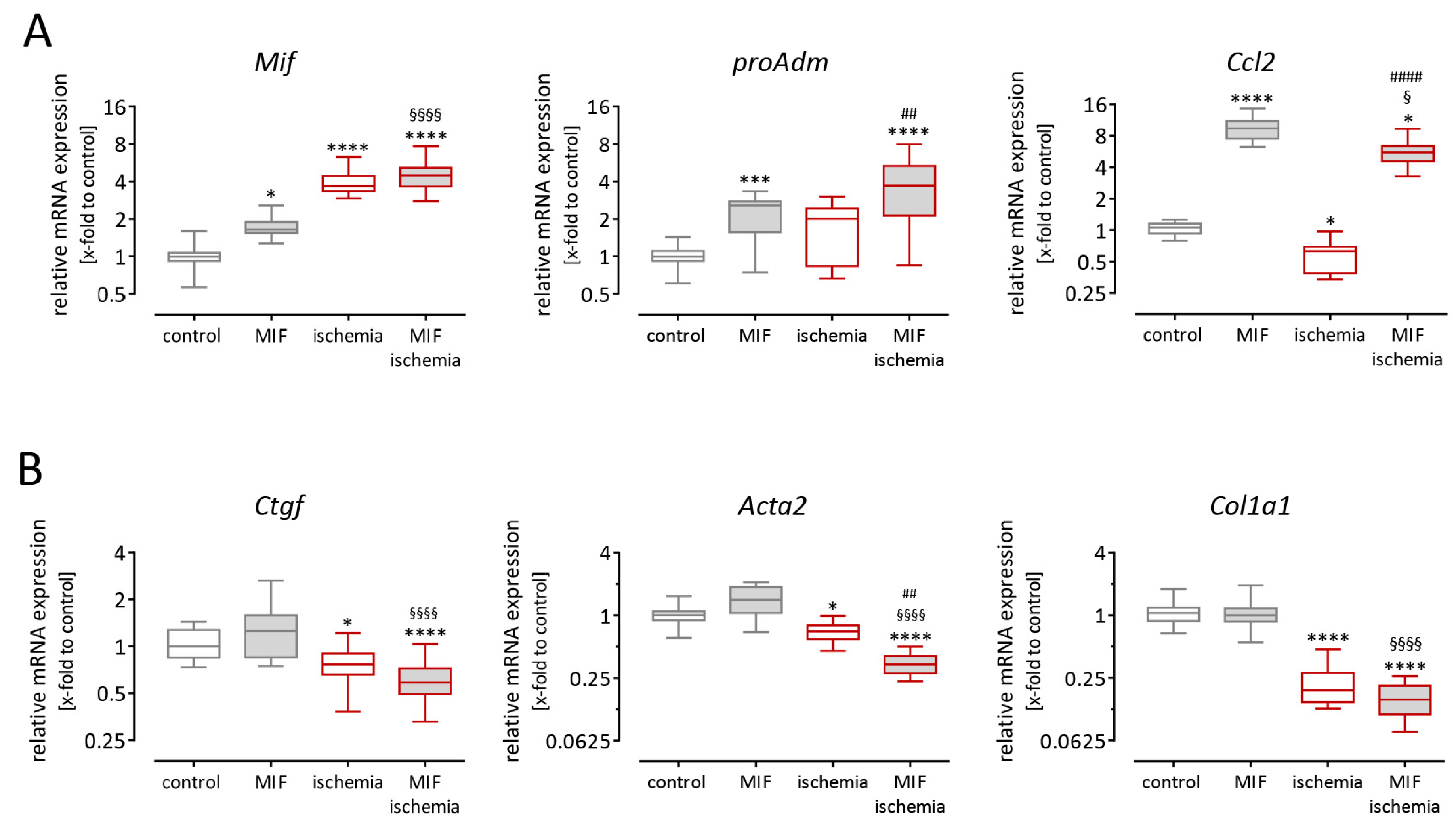 Biomolecules 09 00038 g005