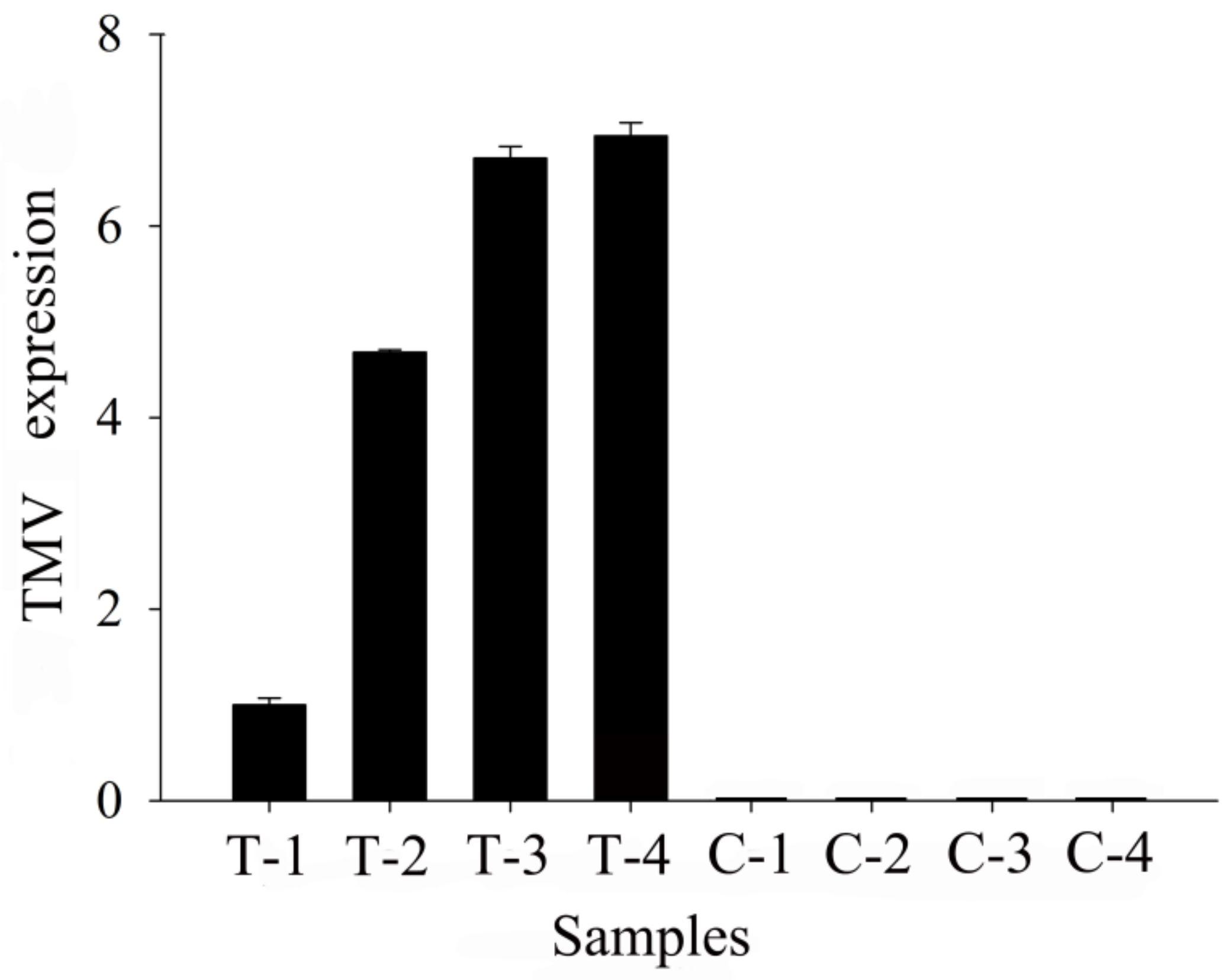 Biomolecules Free Full Text Proteomic And Phosphoproteomic Analysis In Tobacco Mosaic Virus Infected Tobacco Nicotiana Tabacum Html Biomolecules Free Full Text Proteomic And Phosphoproteomic Analysis In Tobacco Mosaic Virus Infected Tobacco Nicotiana Tabacum Html