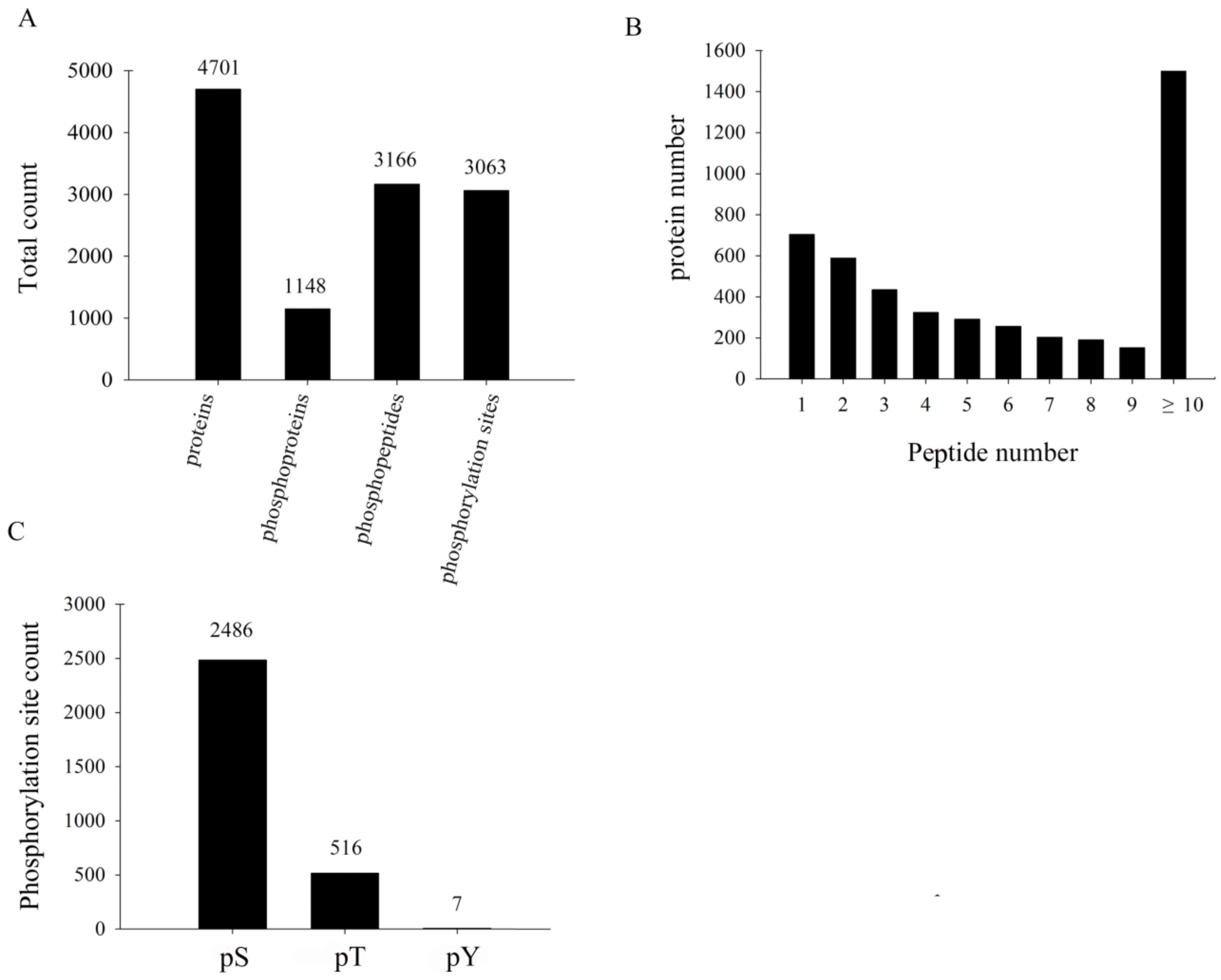 Biomolecules 09 00039 g002 Biomolecules 09 00039 g002