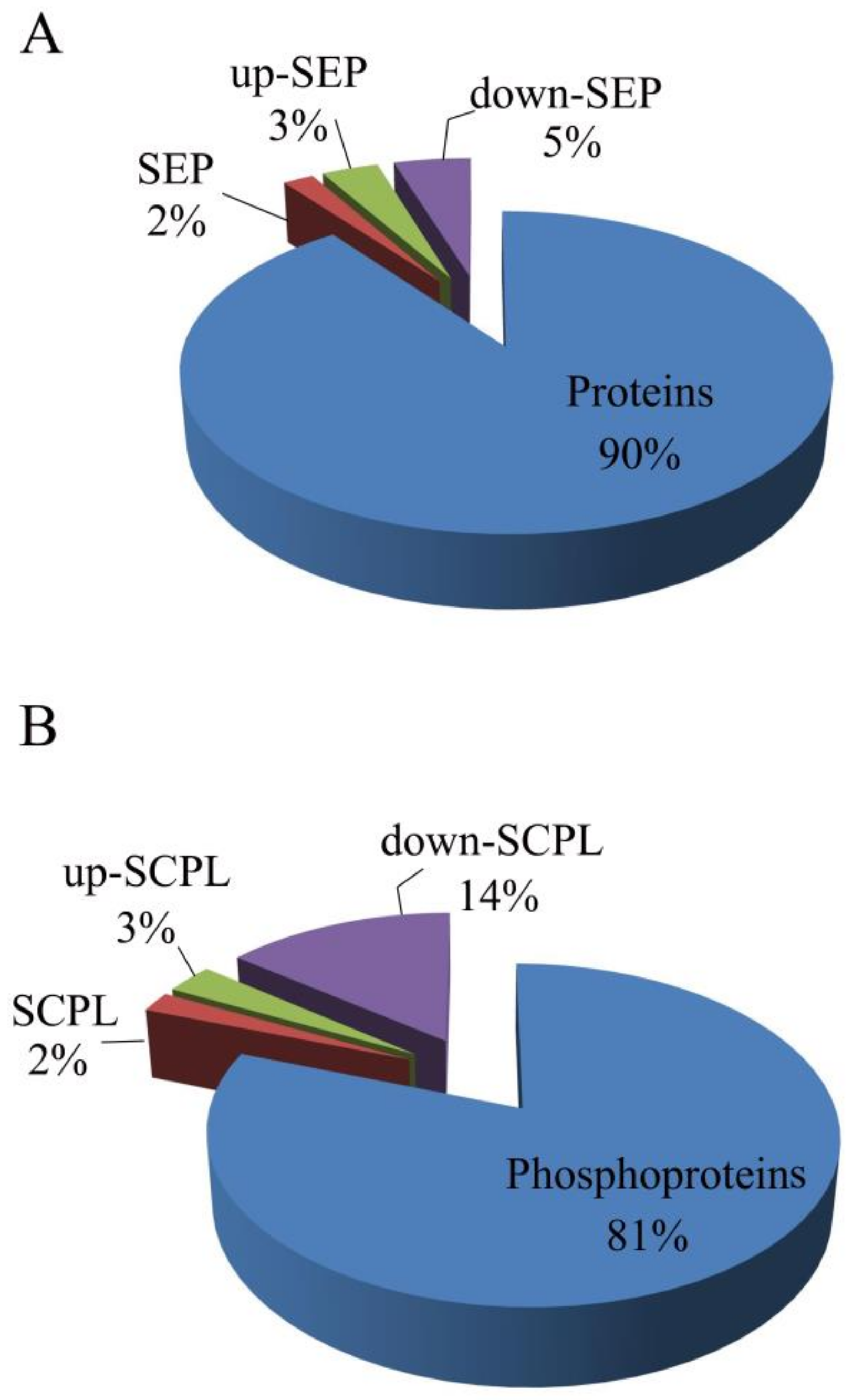Biomolecules 09 00039 g003 Biomolecules 09 00039 g003