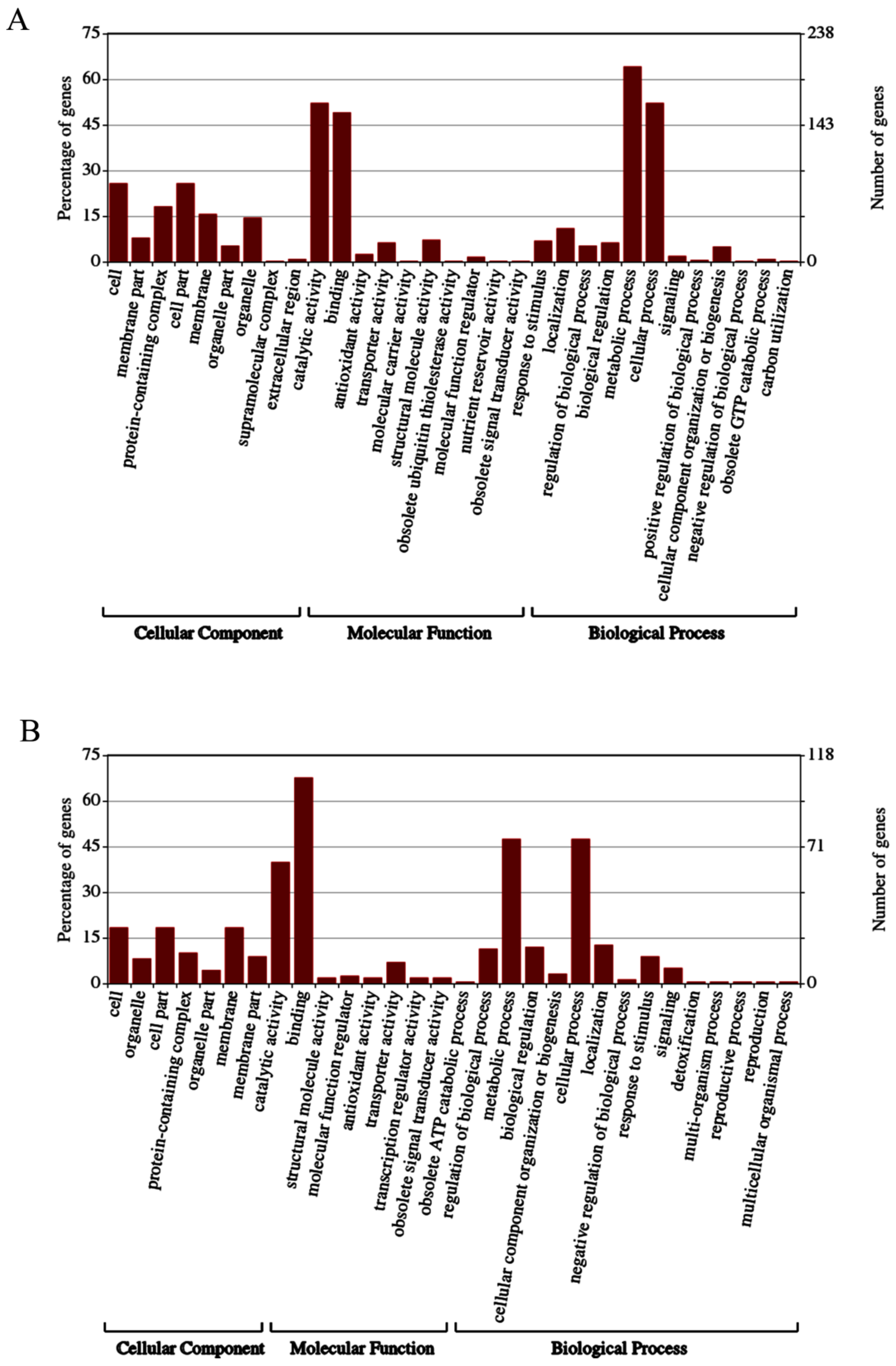 Biomolecules 09 00039 g005 Biomolecules 09 00039 g005