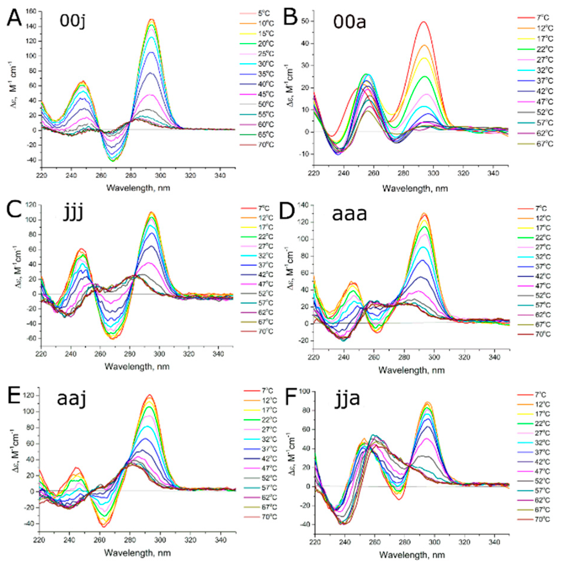 Biomolecules 09 00041 g003