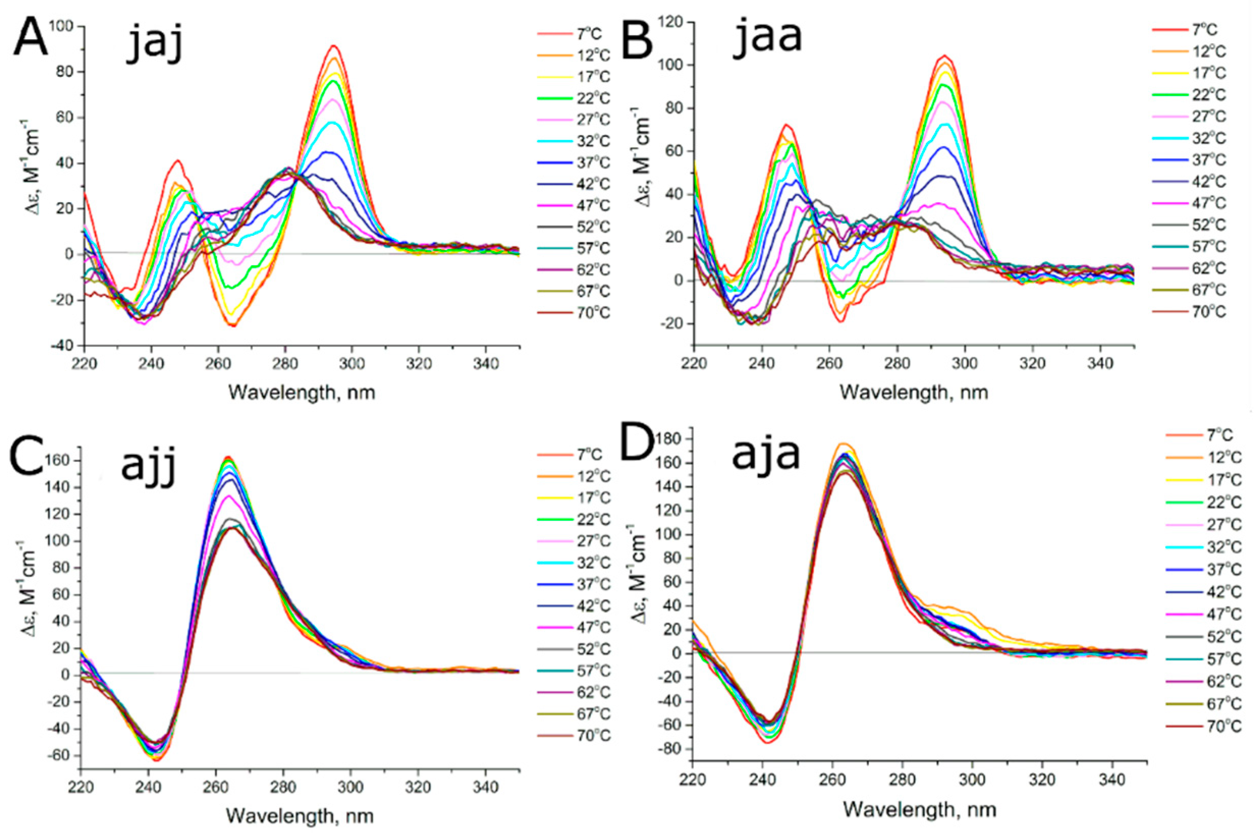Biomolecules 09 00041 g004