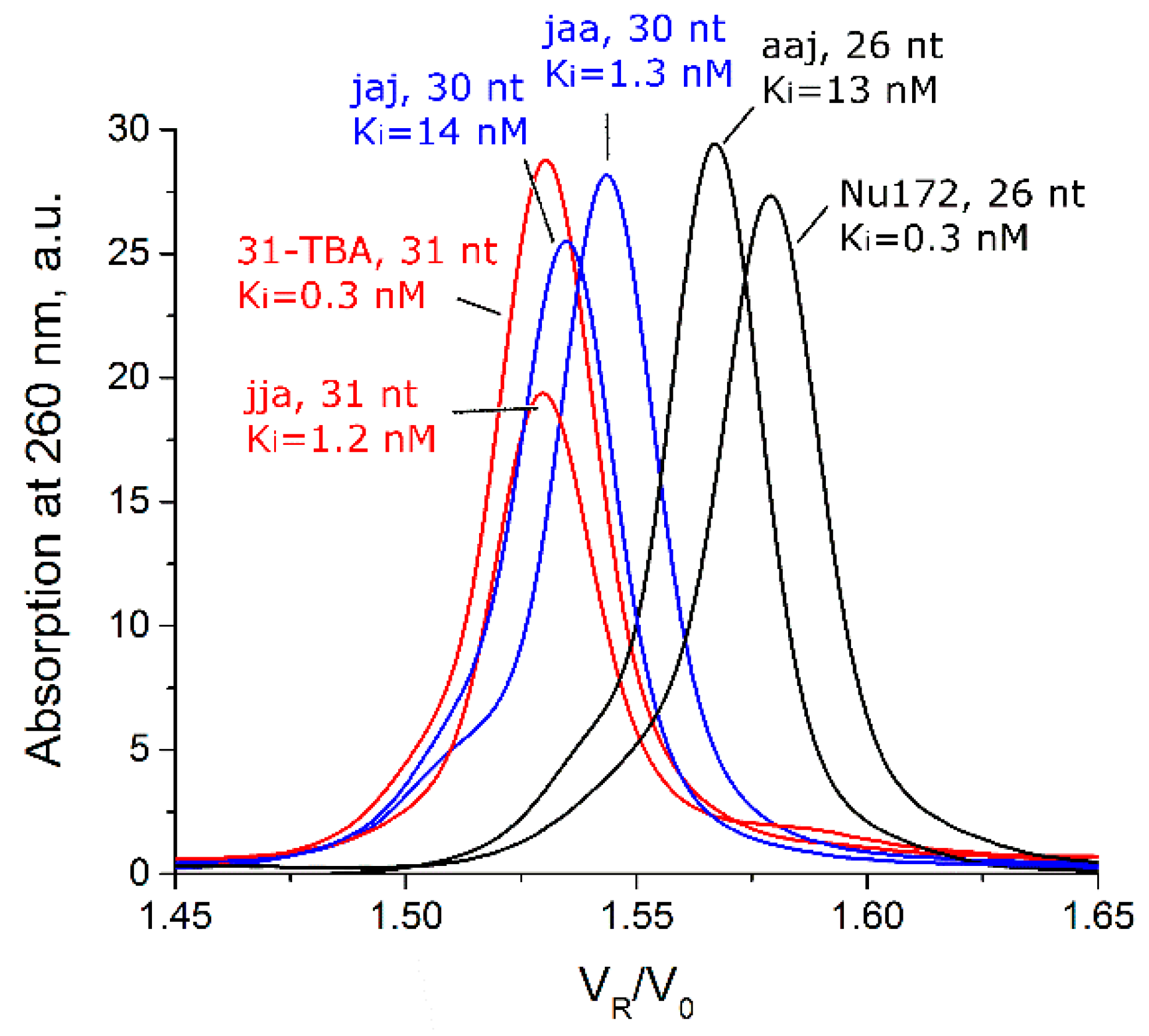 Biomolecules 09 00041 g006