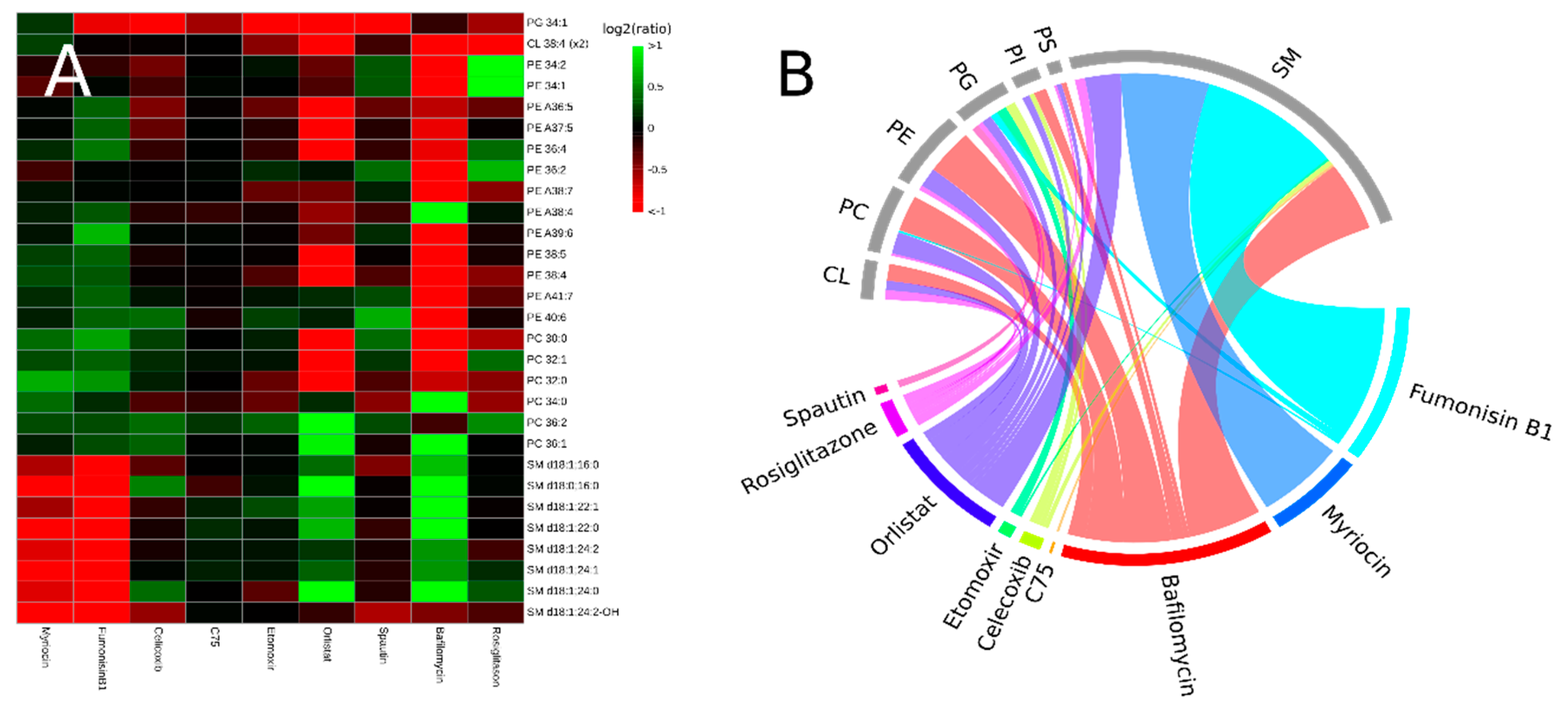 Biomolecules 09 00042 g003 Biomolecules 09 00042 g003