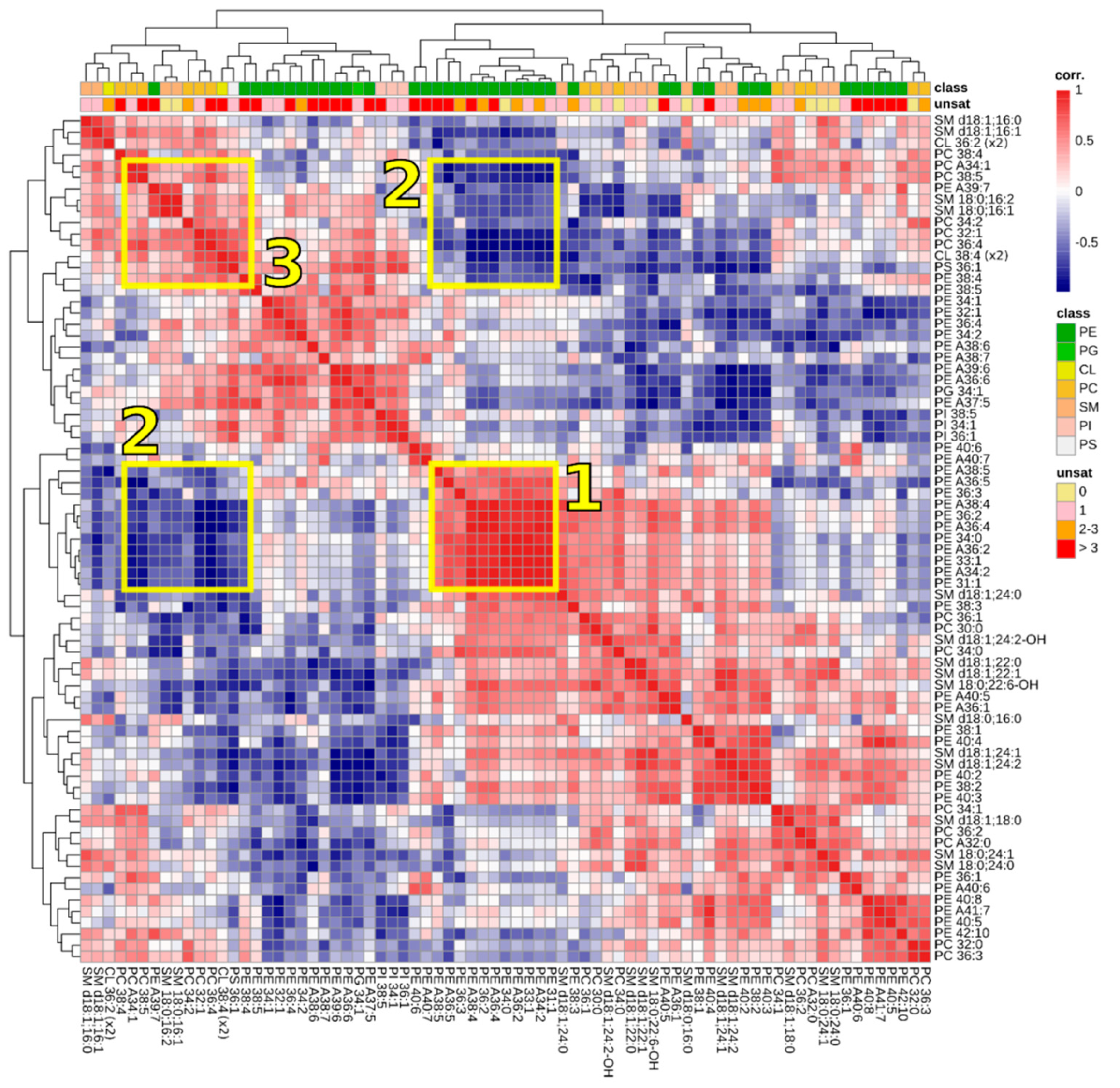 Biomolecules 09 00042 g004 Biomolecules 09 00042 g004
