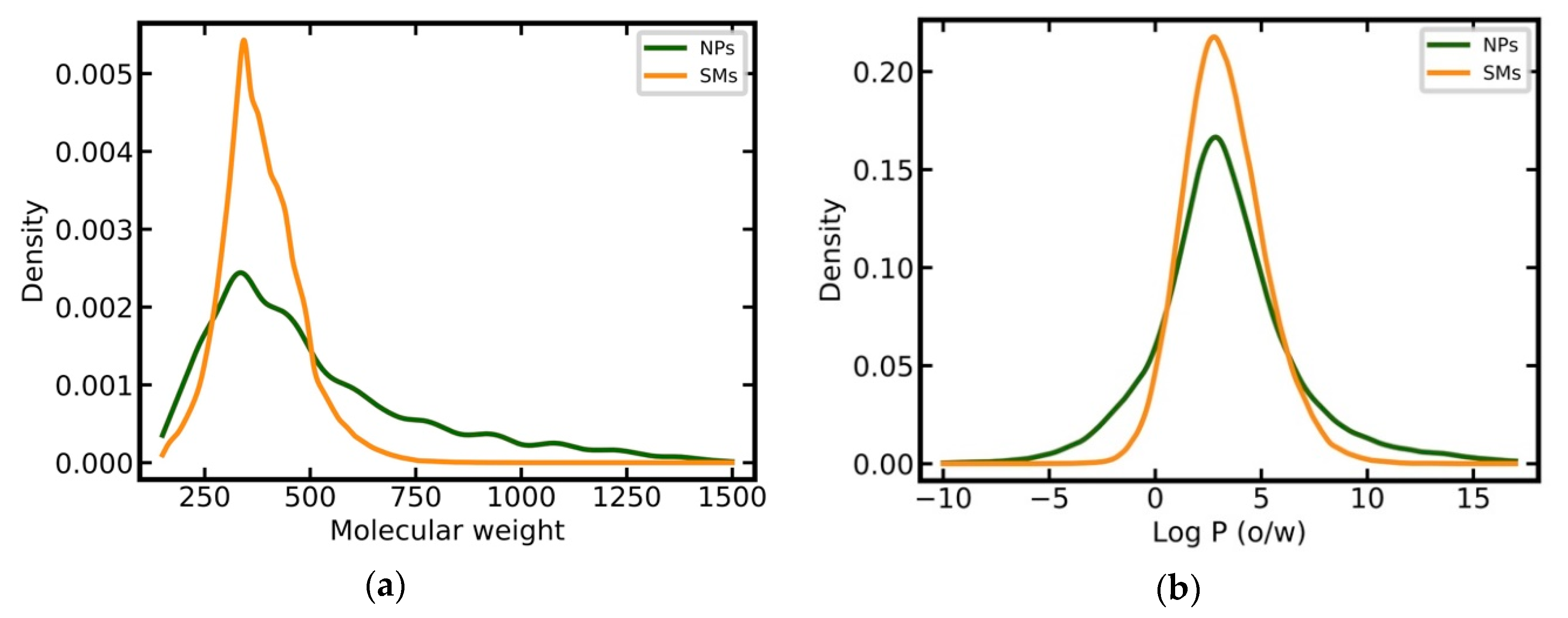 Biomolecules 09 00043 g002a Biomolecules 09 00043 g002a
