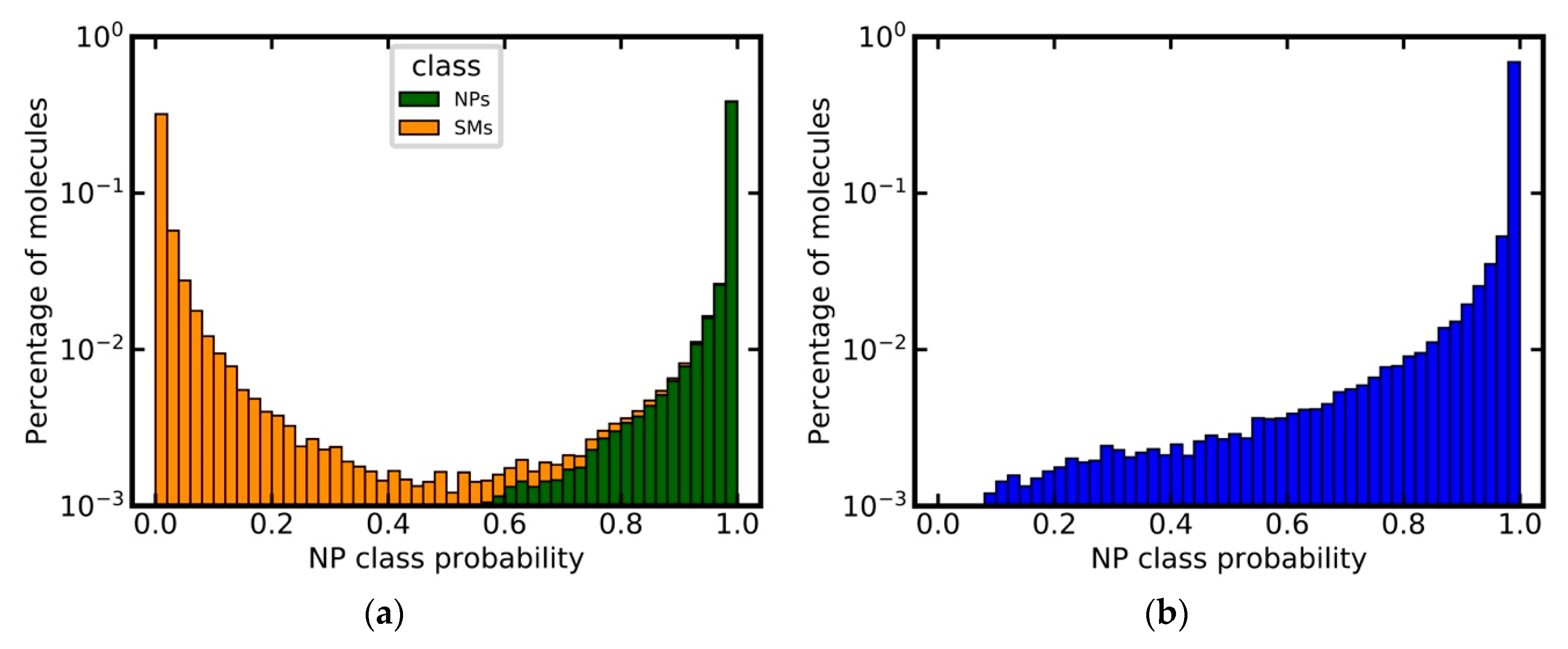 Biomolecules 09 00043 g003 Biomolecules 09 00043 g003