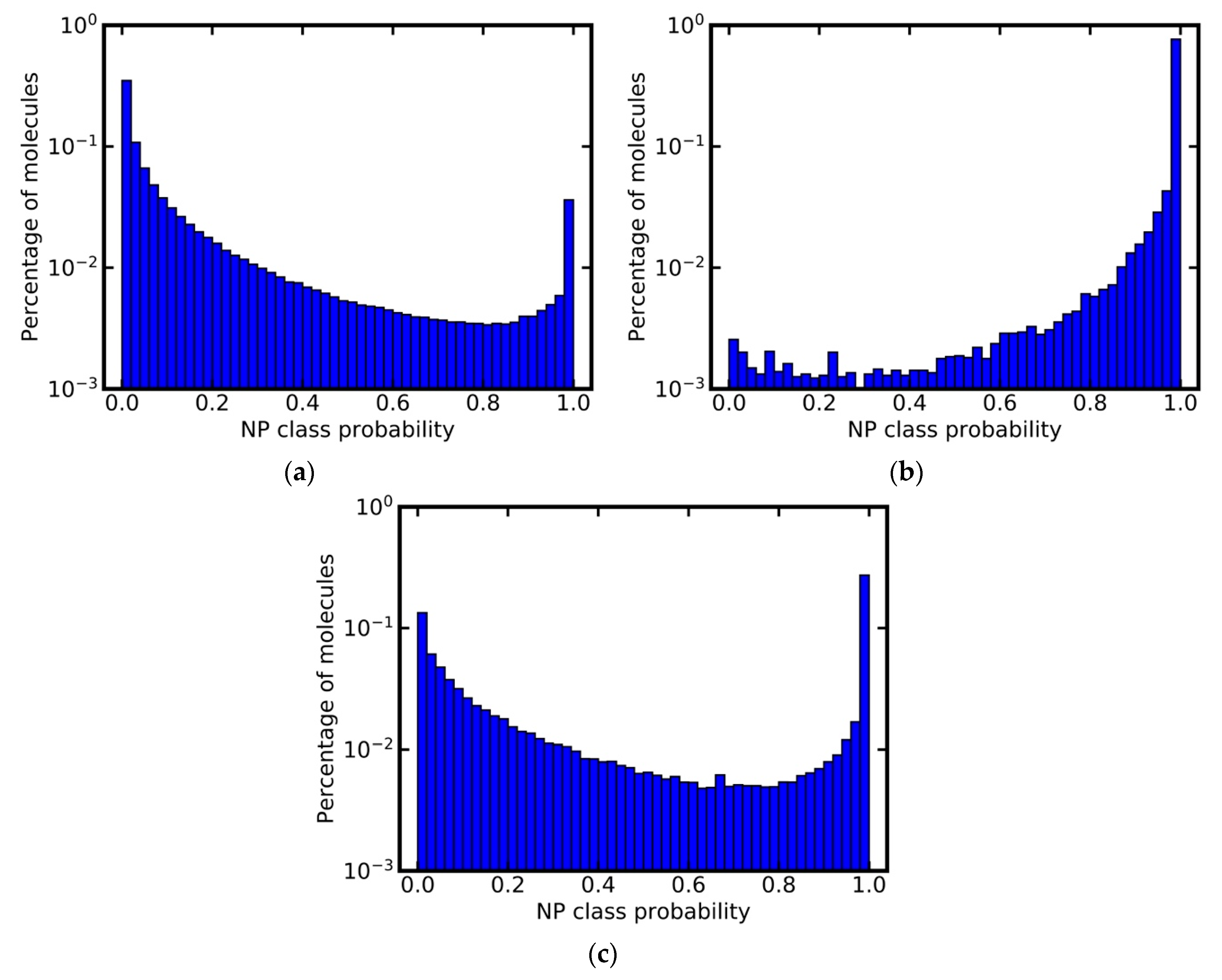 Biomolecules 09 00043 g004 Biomolecules 09 00043 g004