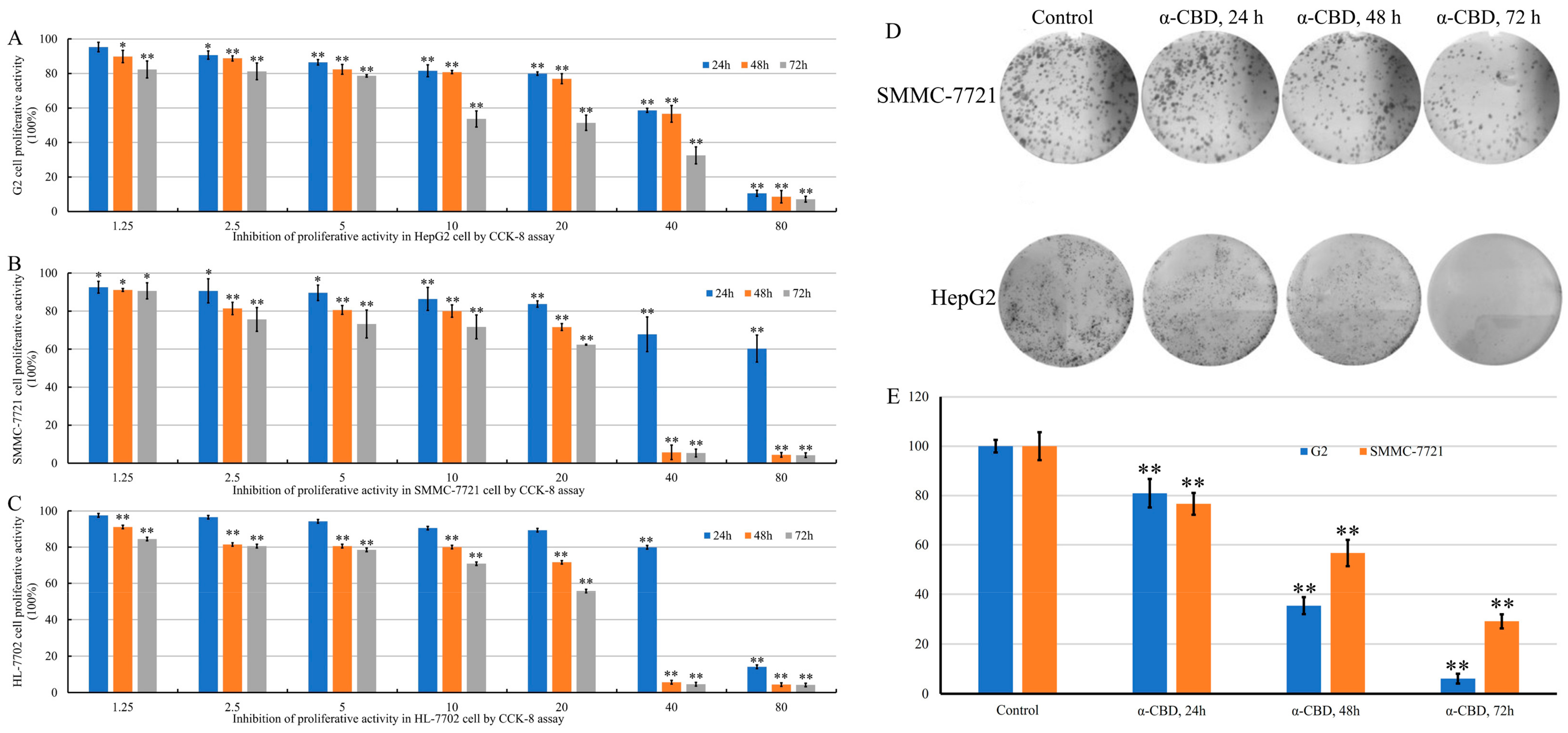 Biomolecules 09 00045 g002 550