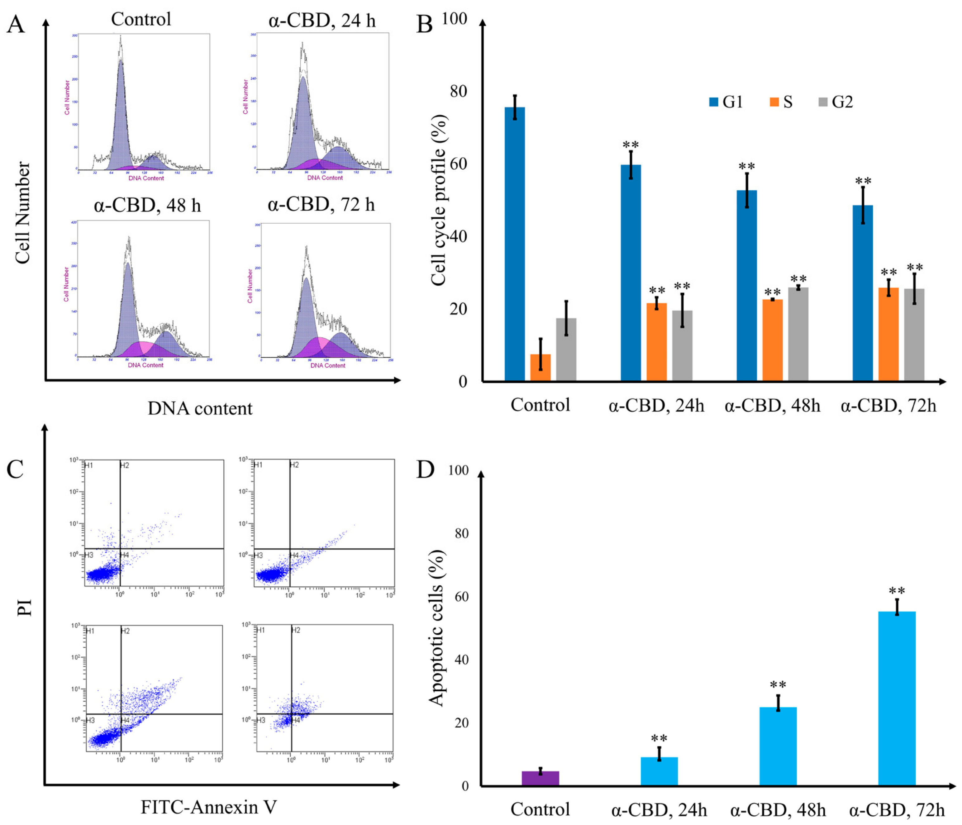 Biomolecules 09 00045 g004 550
