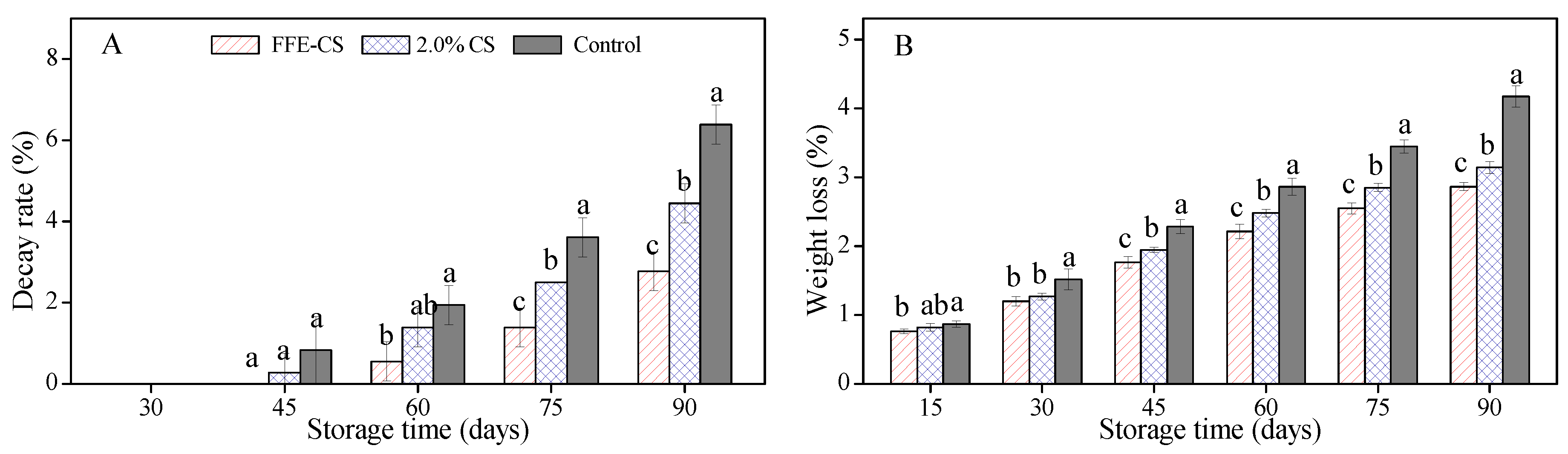 Biomolecules 09 00046 g003