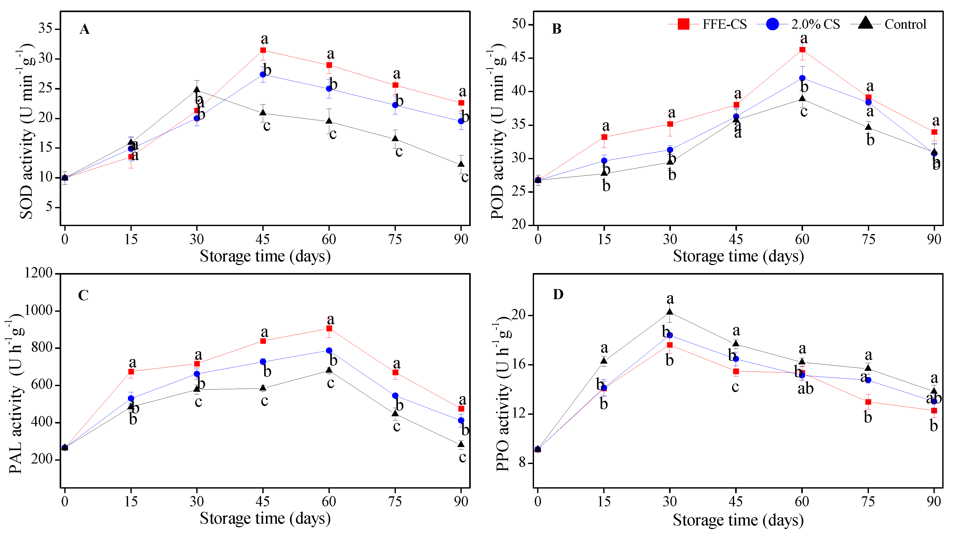 Biomolecules 09 00046 g006